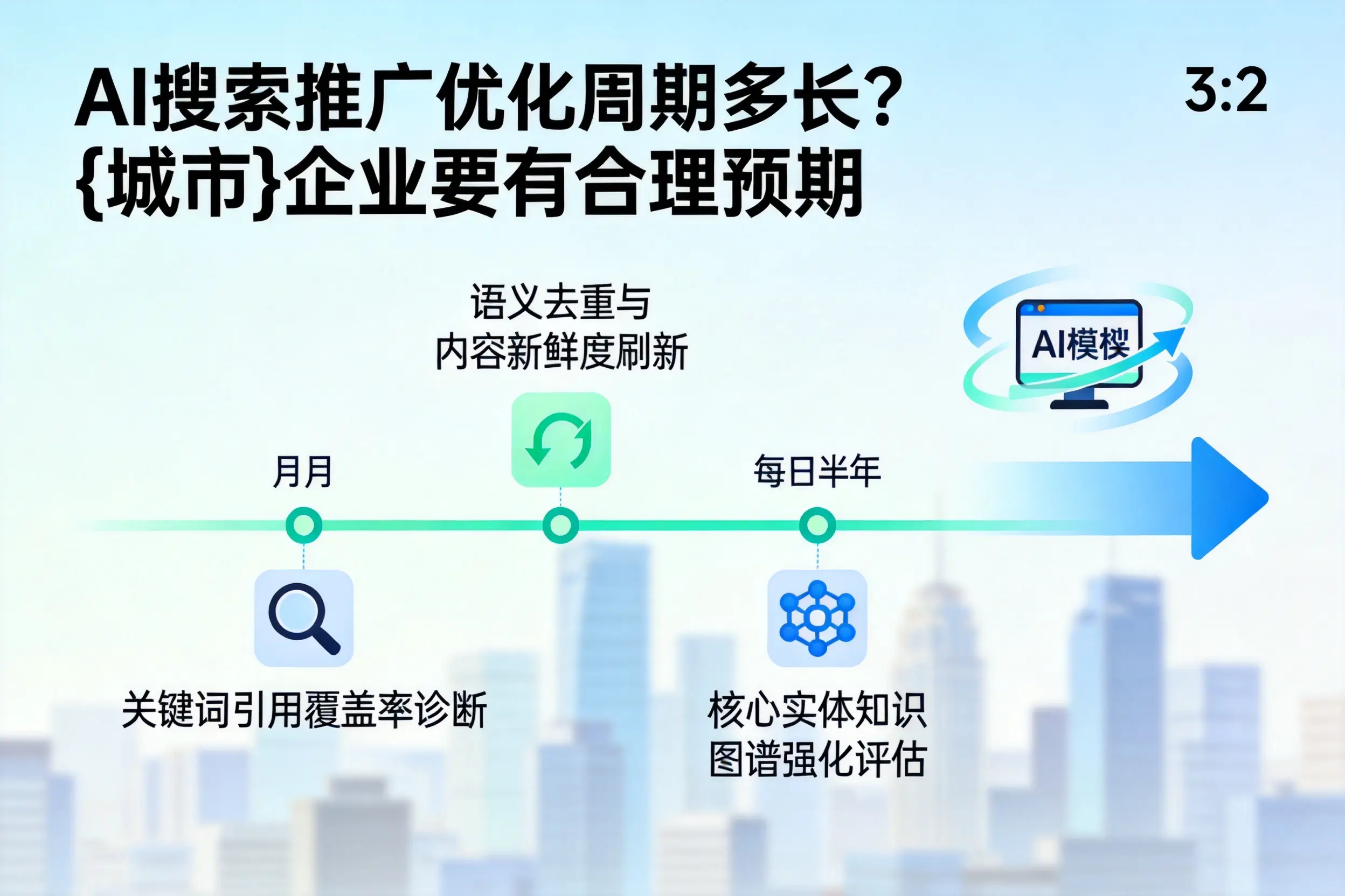 AI搜索推广优化周期多长？盘锦企业要有合理预期