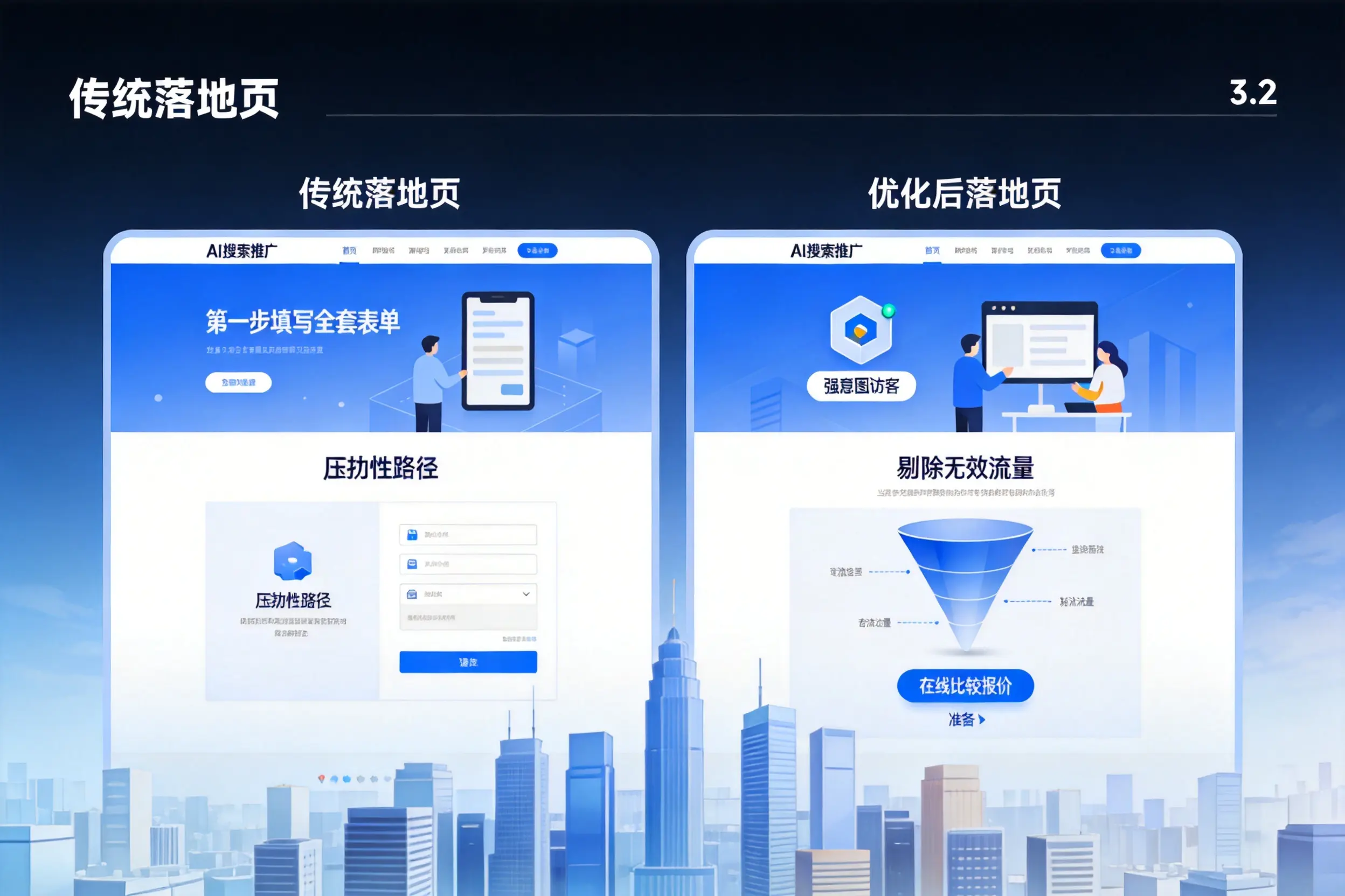 AI搜索推广落地页转化低?盘锦企业优化方法详解