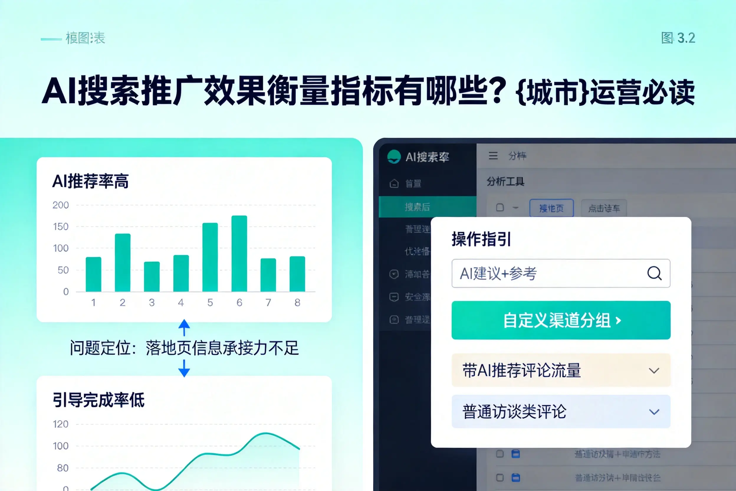 AI搜索推广效果衡量指标有哪些？盘锦运营必读