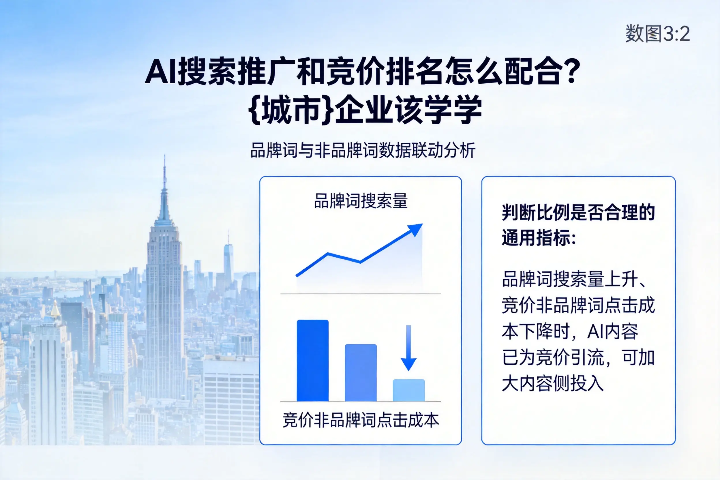 AI搜索推广和竞价排名怎么配合？盘锦企业该学学