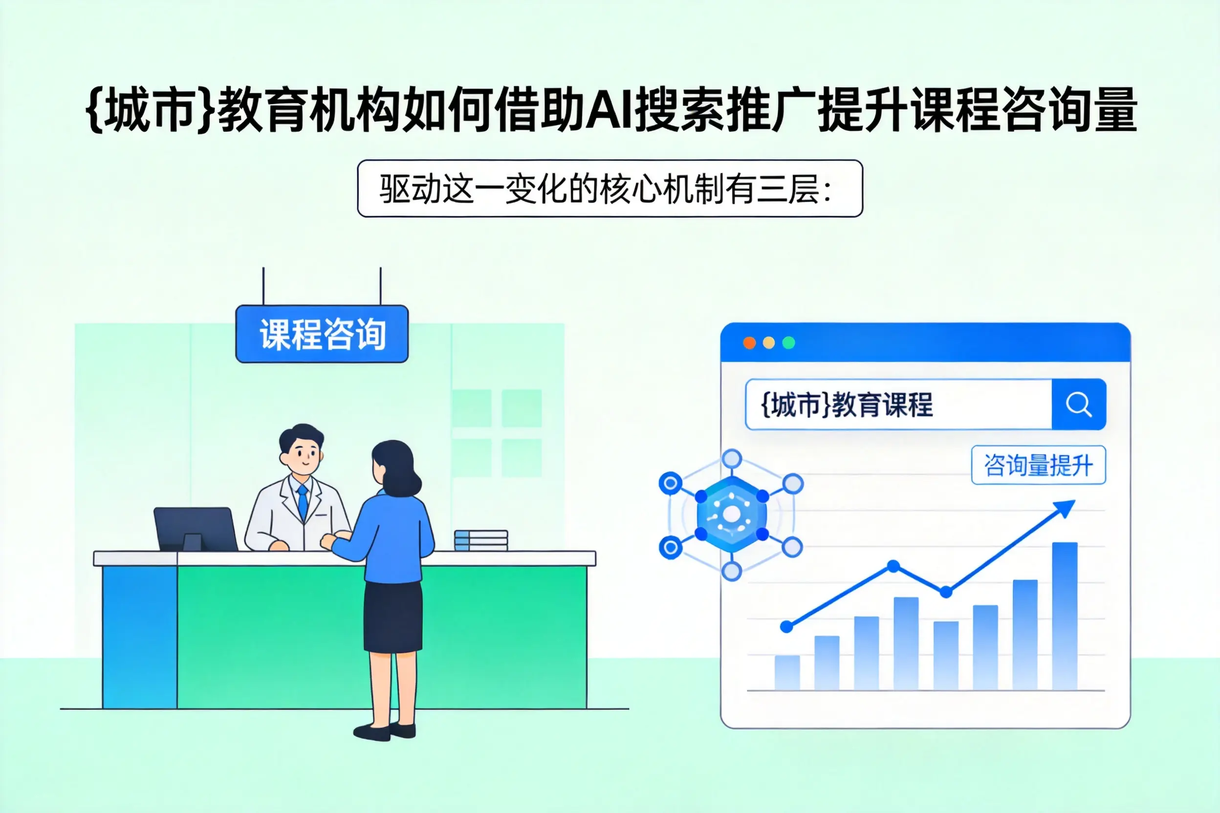 盘锦教育机构如何借助AI搜索推广提升课程咨询量