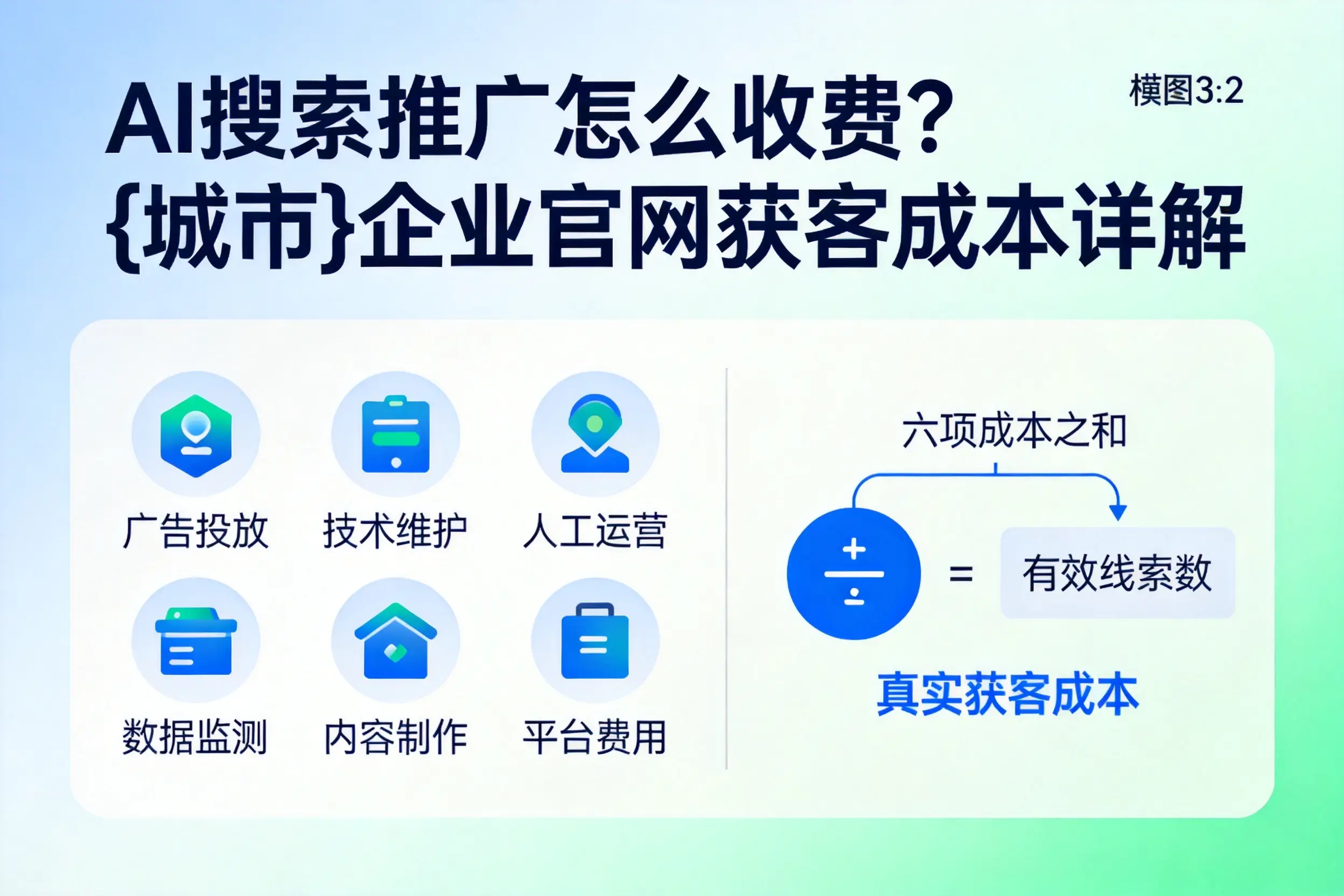 AI搜索推广怎么收费?盘锦企业官网获客成本详解