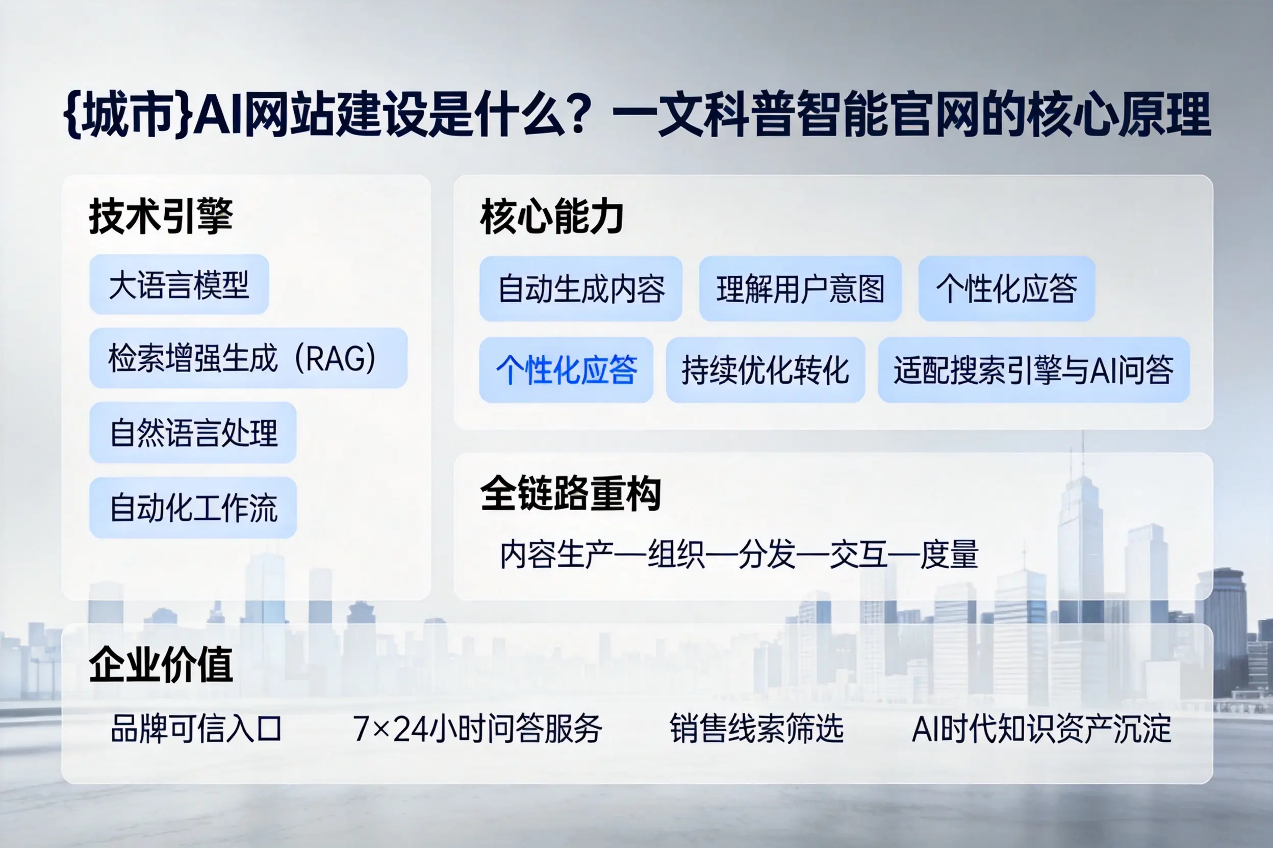 盘锦AI网站建设是什么？一文科普智能官网的核心原理