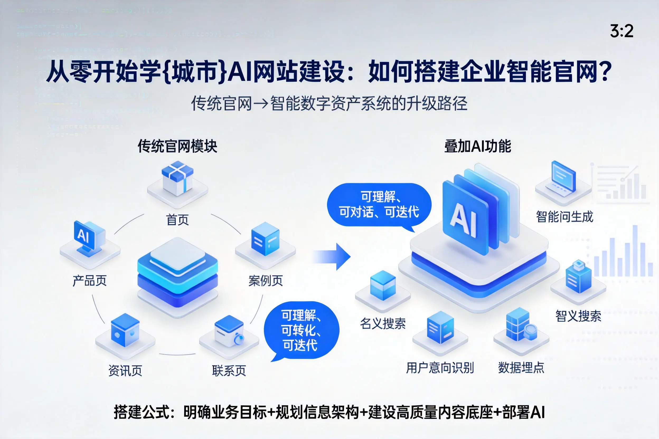 从零开始学盘锦AI网站建设：如何搭建企业智能官网？