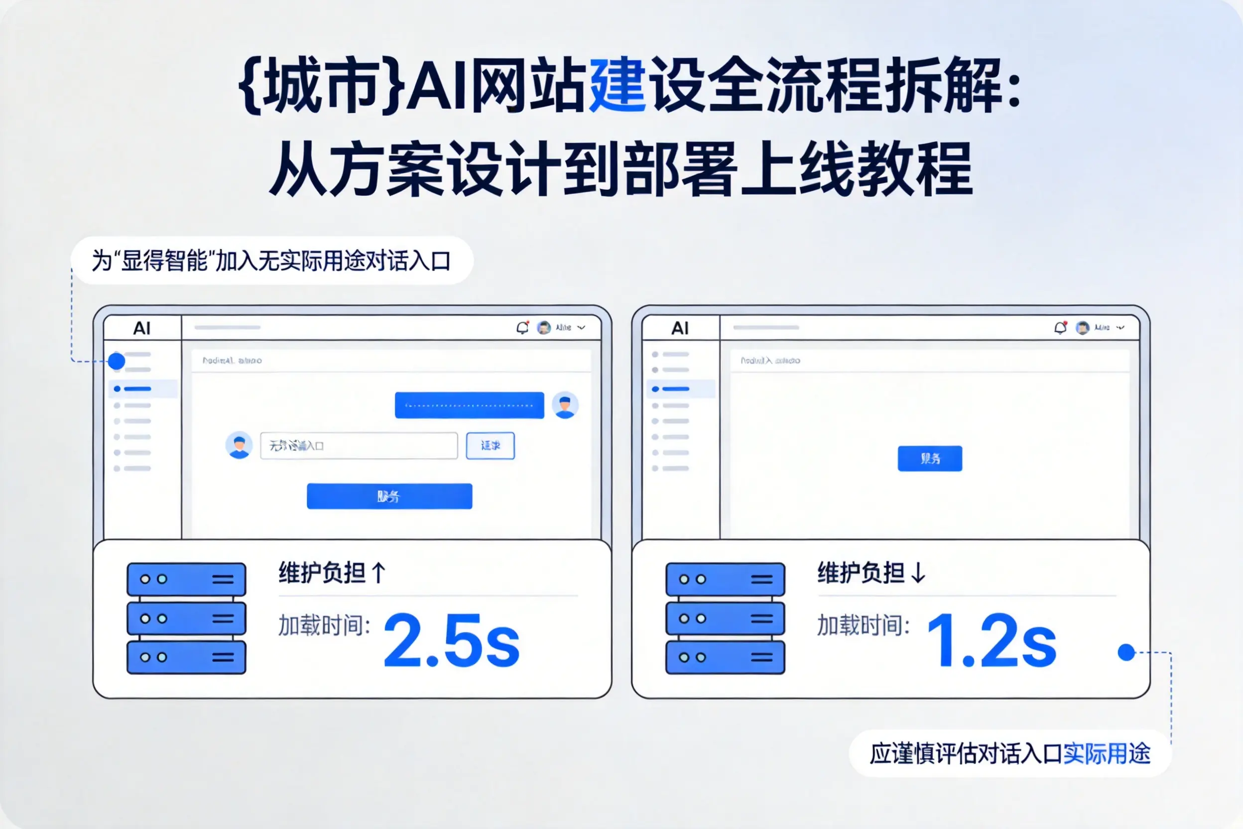 盘锦AI网站建设全流程拆解：从方案设计到部署上线教程