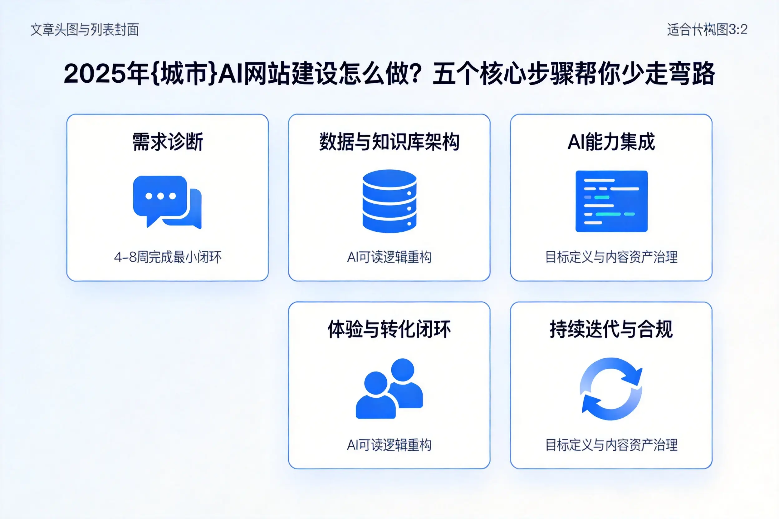 2025年盘锦AI网站建设怎么做？五个核心步骤帮你少走弯路