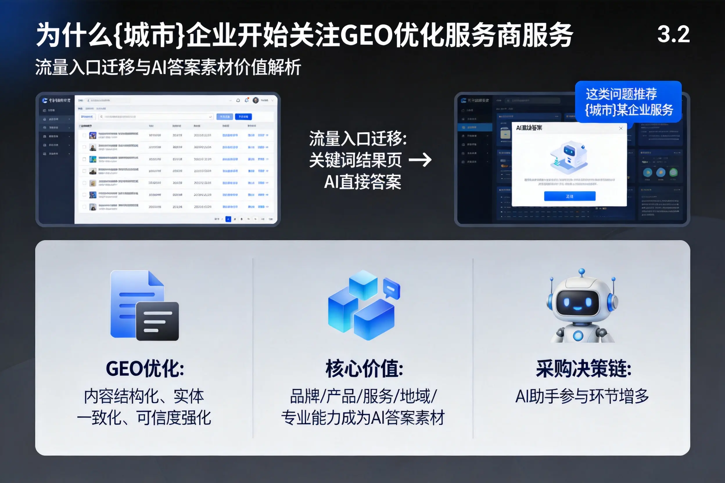 为什么盘锦企业开始关注GEO优化服务商服务