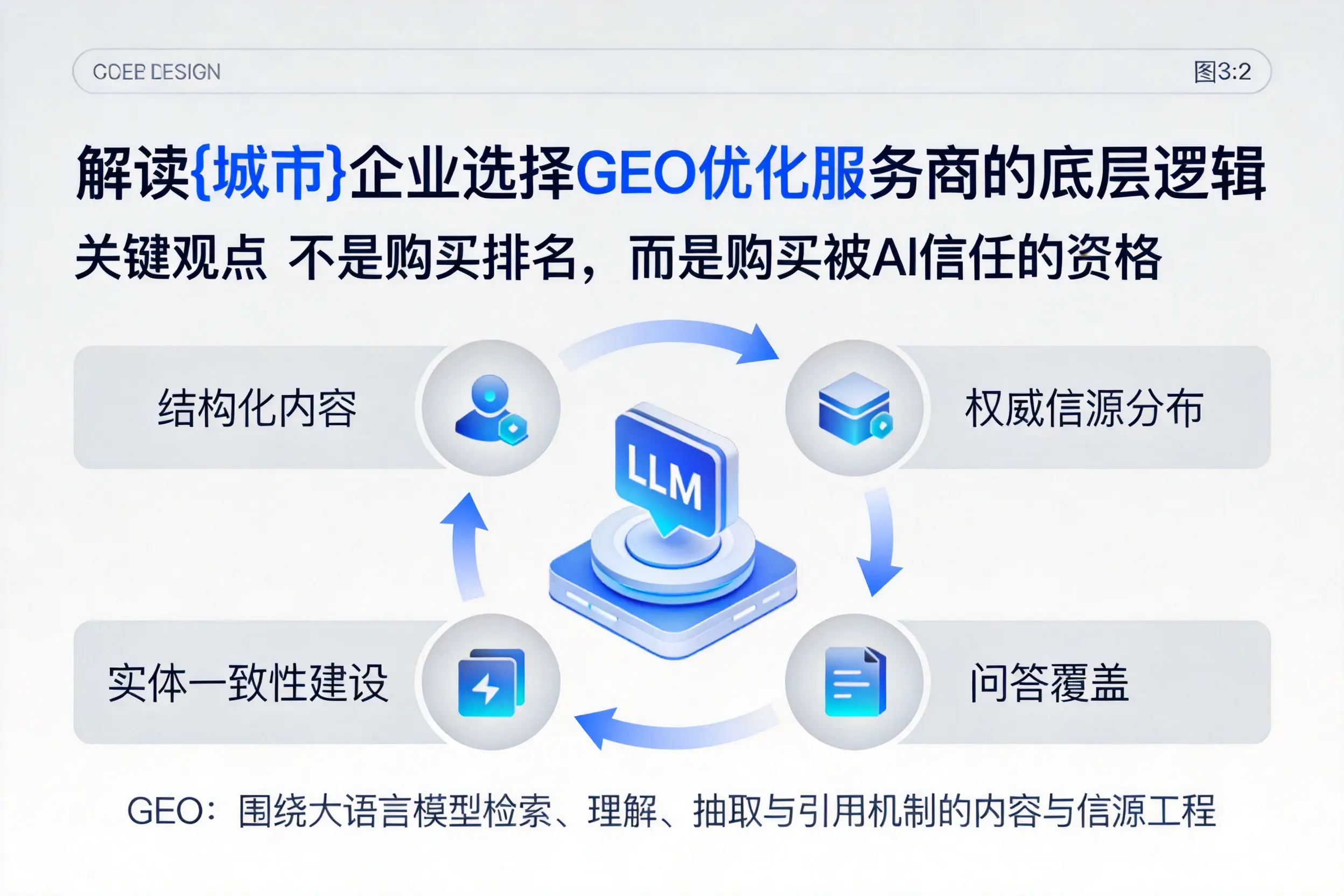 解读盘锦企业选择GEO优化服务商的底层逻辑