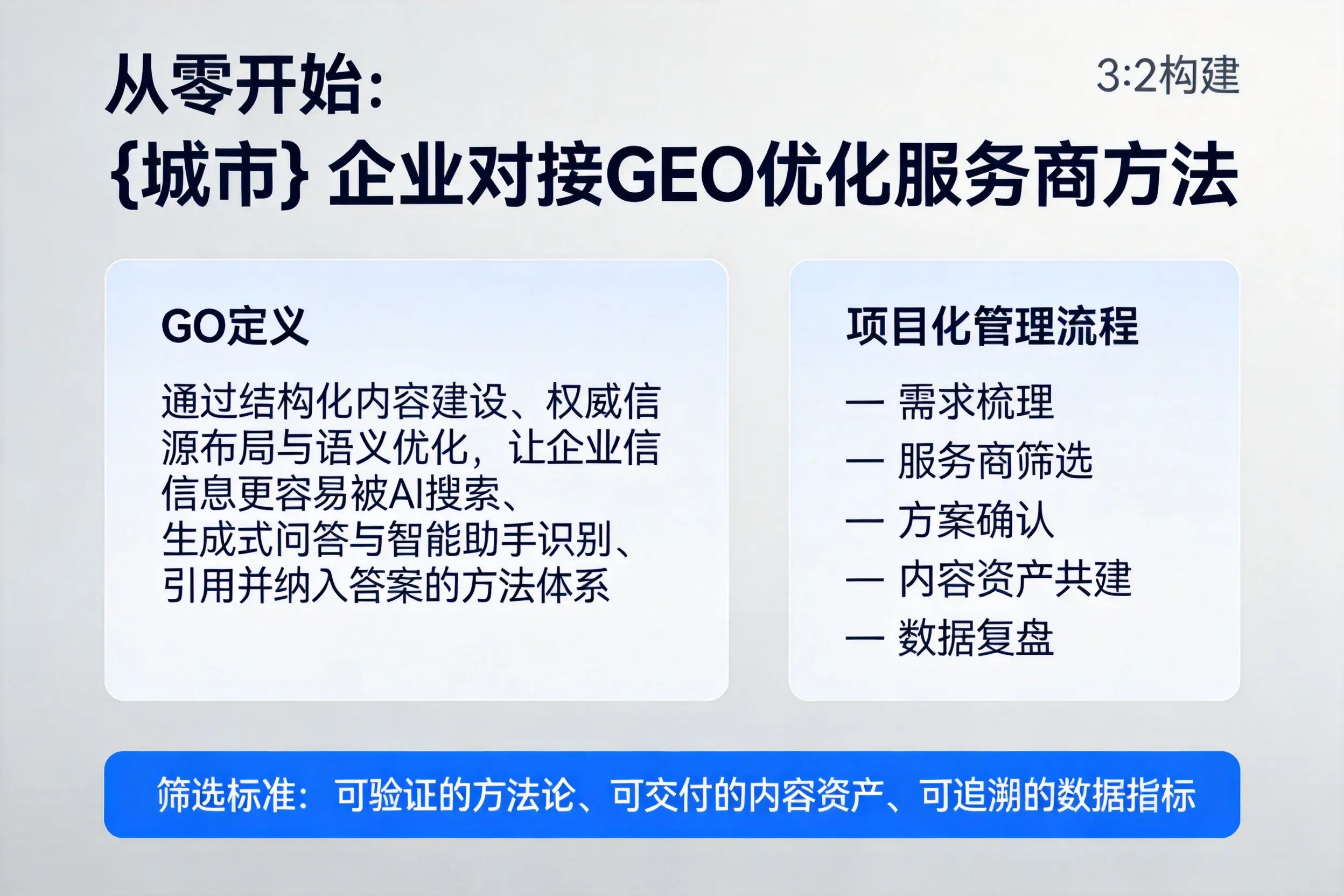 从零开始:盘锦企业对接GEO优化服务商方法