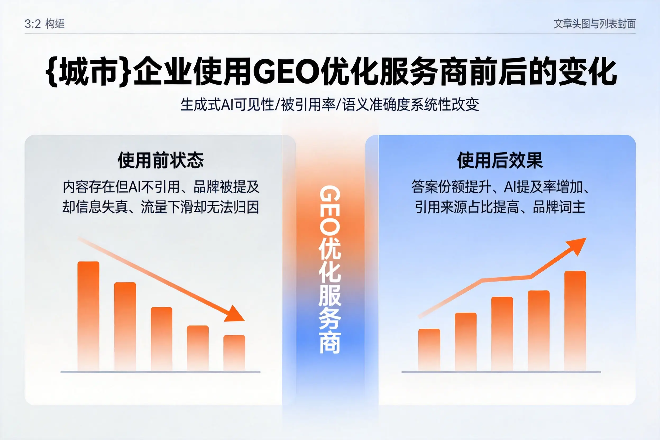 盘锦企业使用GEO优化服务商前后的变化