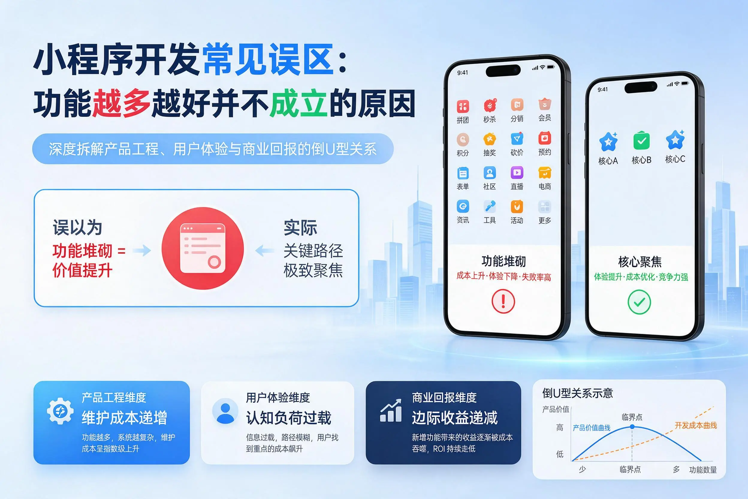 盘锦小程序开发常见误区：功能越多越好并不成立的原因
