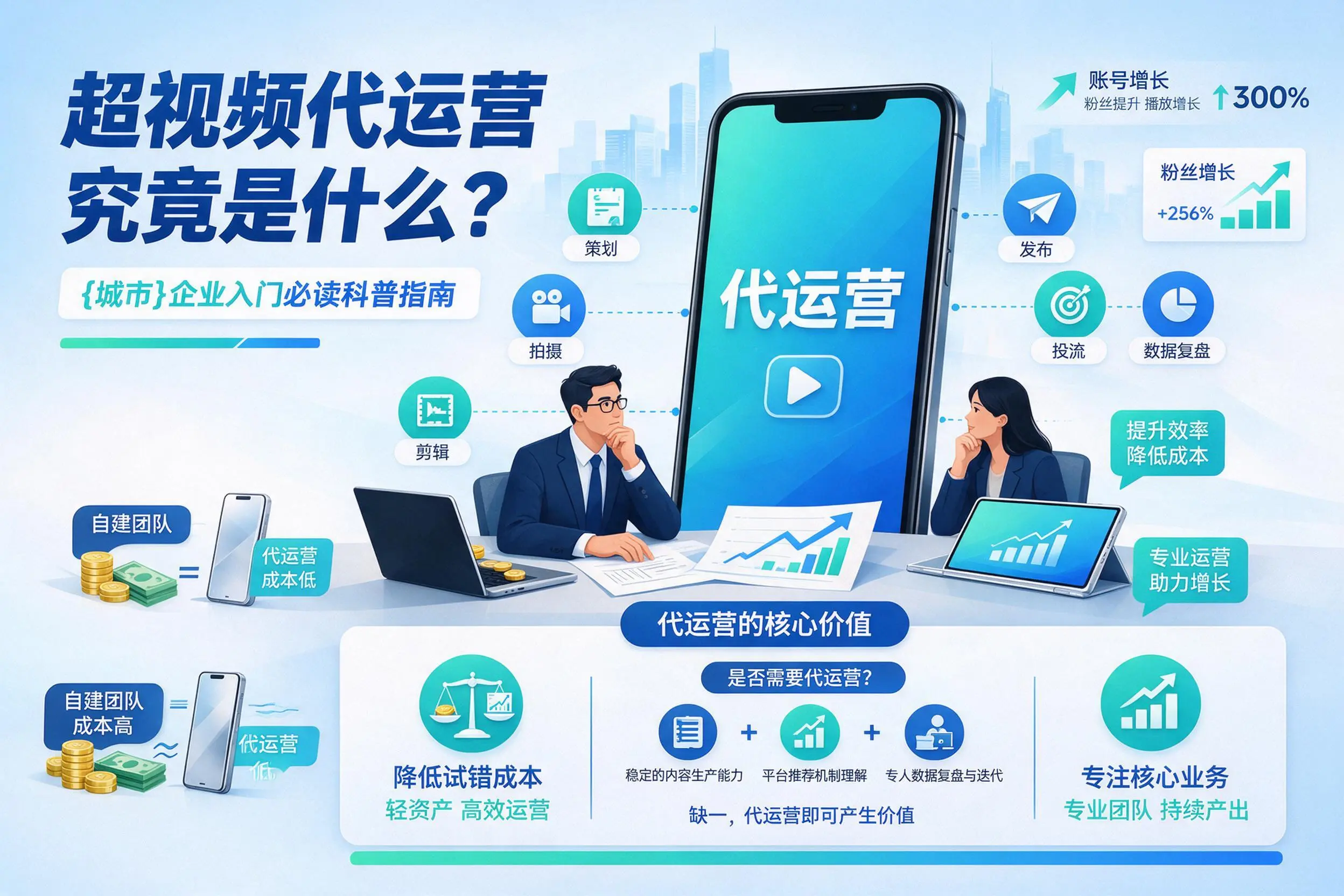 短视频代运营究竟是什么？盘锦企业入门必读科普指南