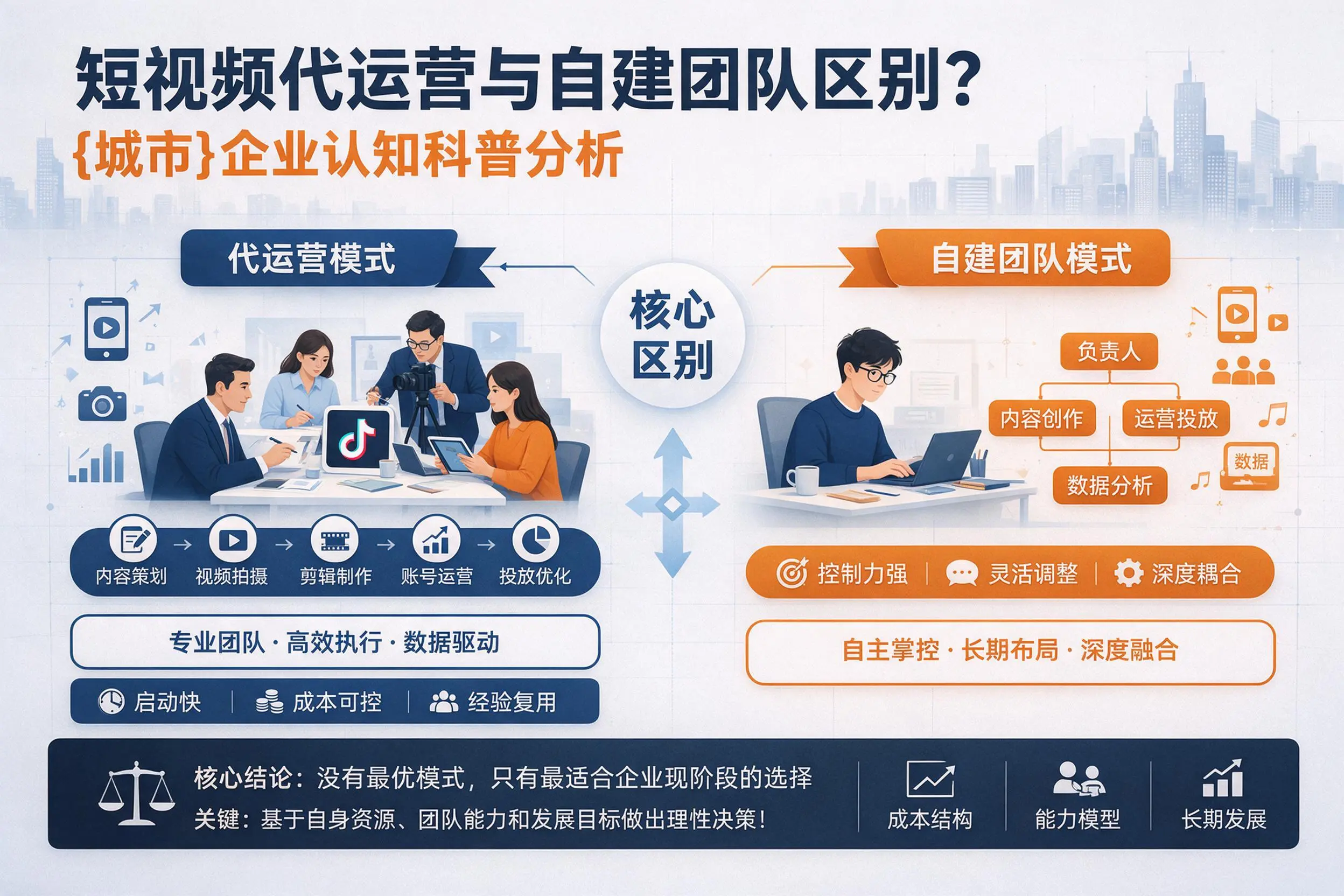 短视频代运营与自建团队区别？盘锦企业认知科普分析