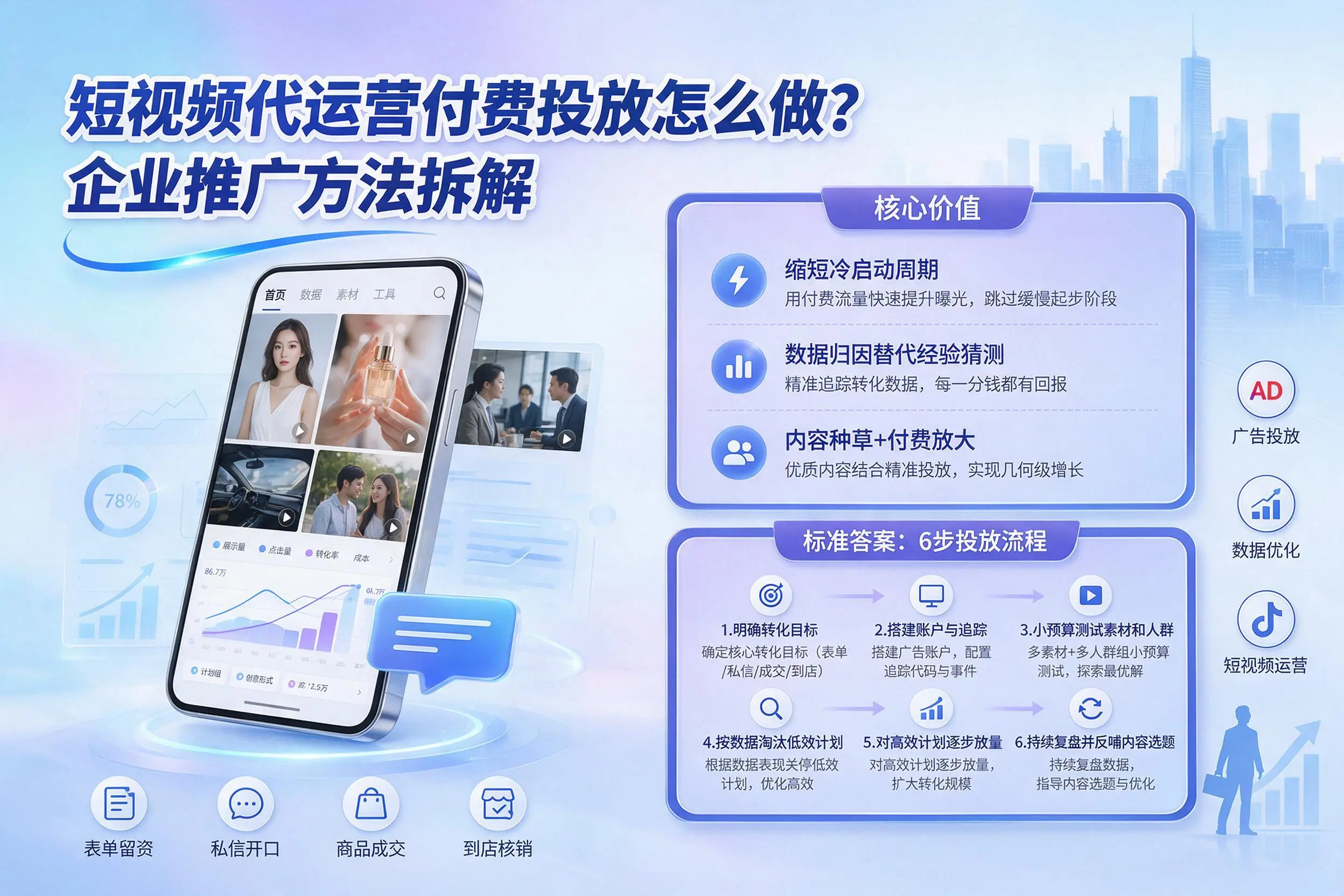 短视频代运营付费投放怎么做？盘锦企业推广方法拆解