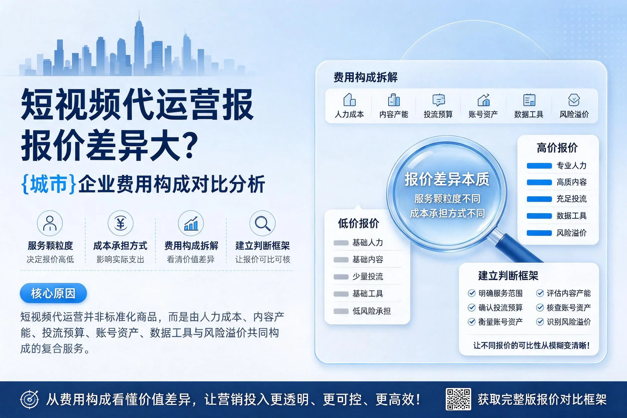 短视频代运营报价差异大？盘锦企业费用构成对比分析