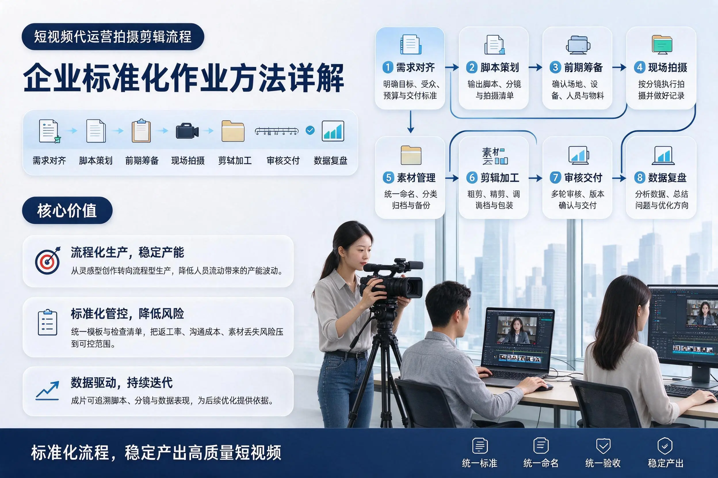 短视频代运营拍摄剪辑流程:盘锦企业标准化作业方法详解