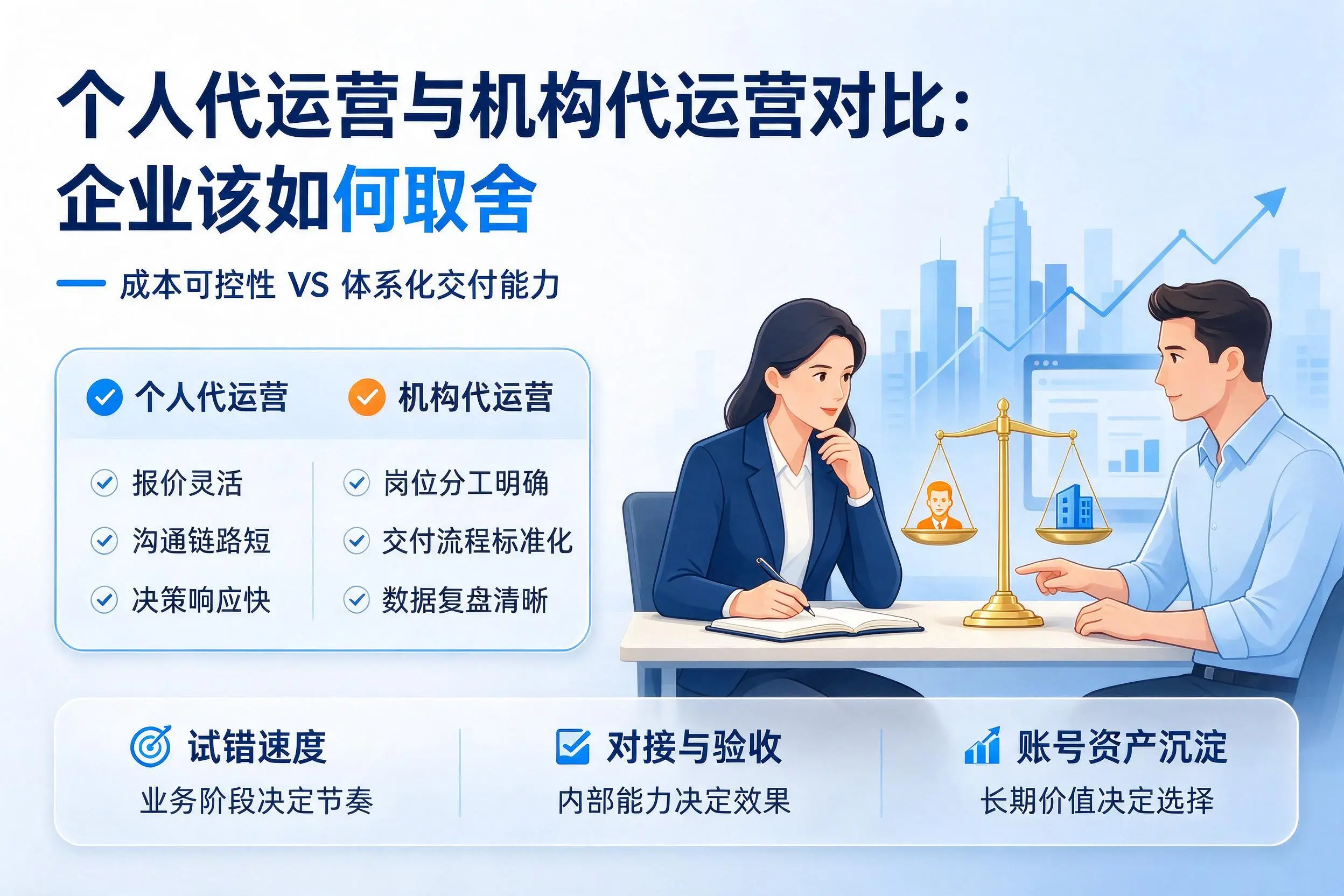 个人代运营与机构代运营对比：盘锦企业该如何取舍