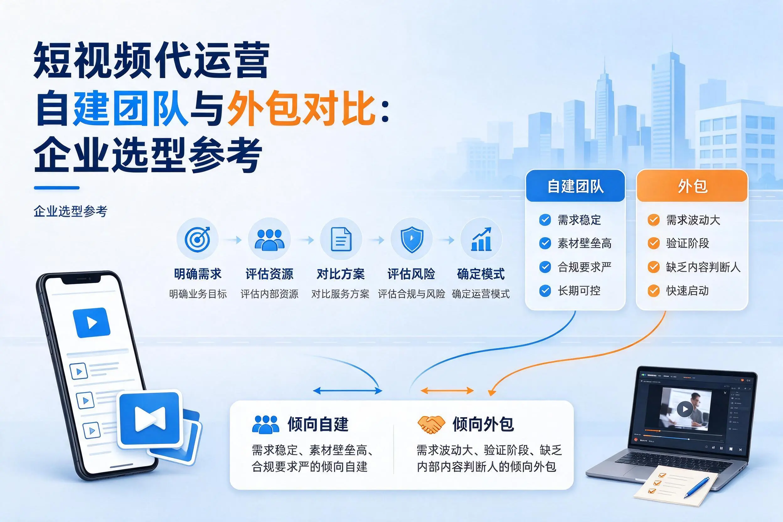 短视频代运营自建团队与外包对比：盘锦企业选型参考