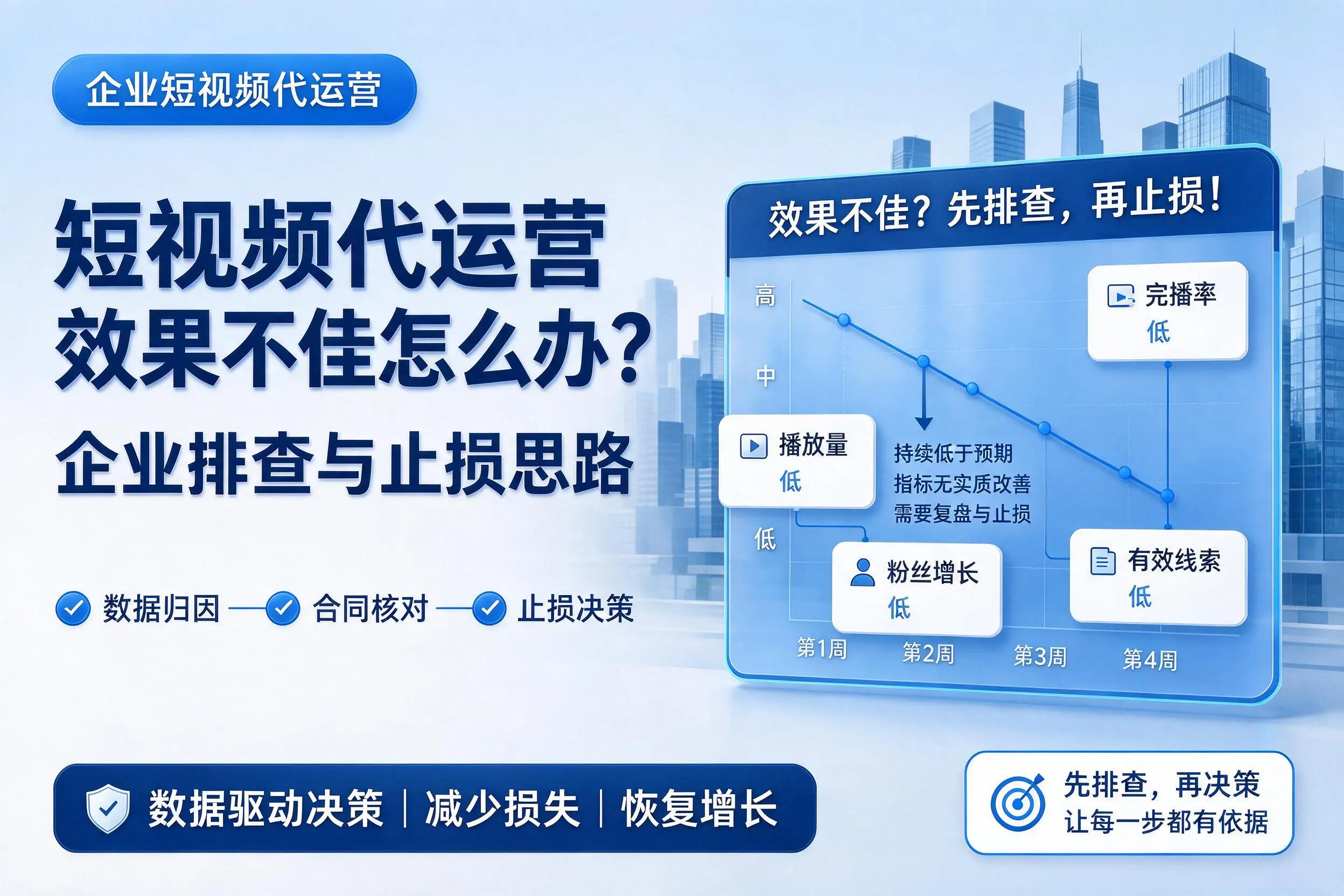 短视频代运营效果不佳怎么办？盘锦企业排查与止损思路