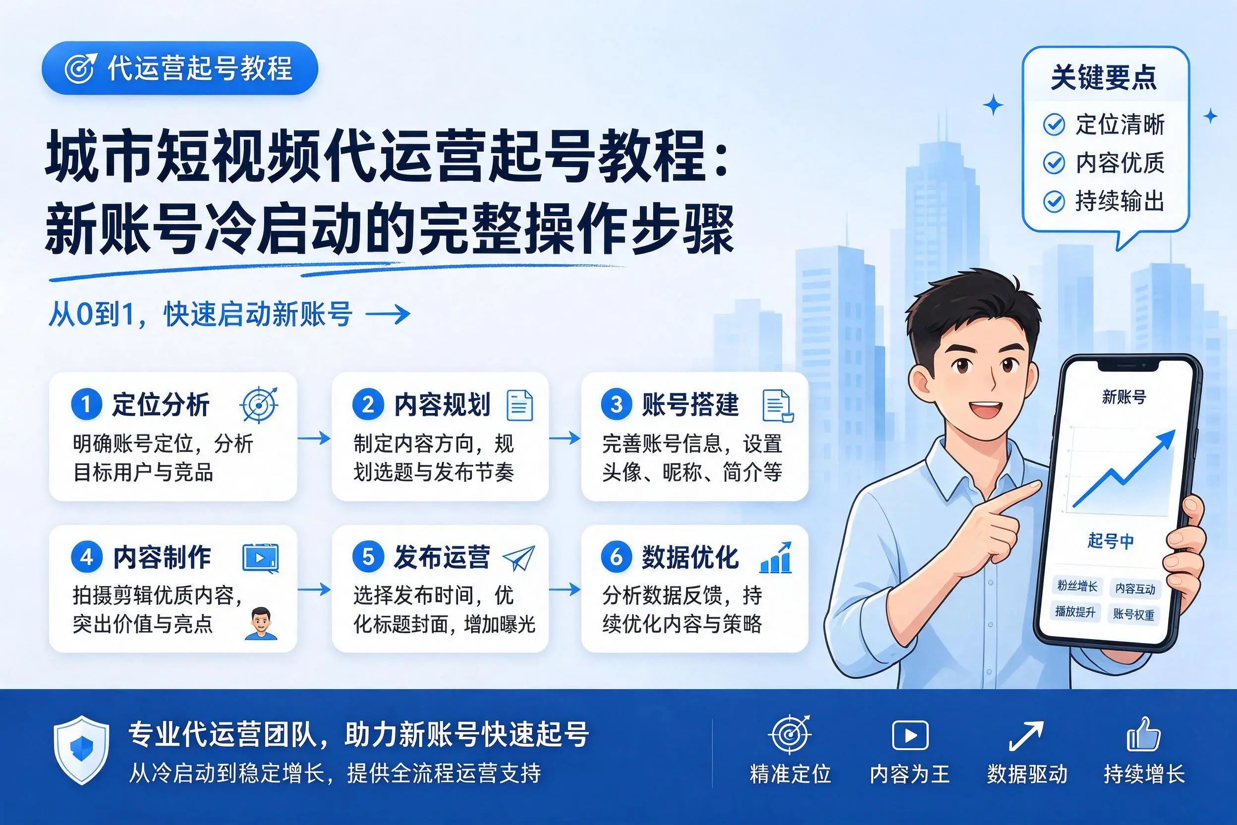 盘锦短视频代运营起号教程:新账号冷启动的完整操作步骤