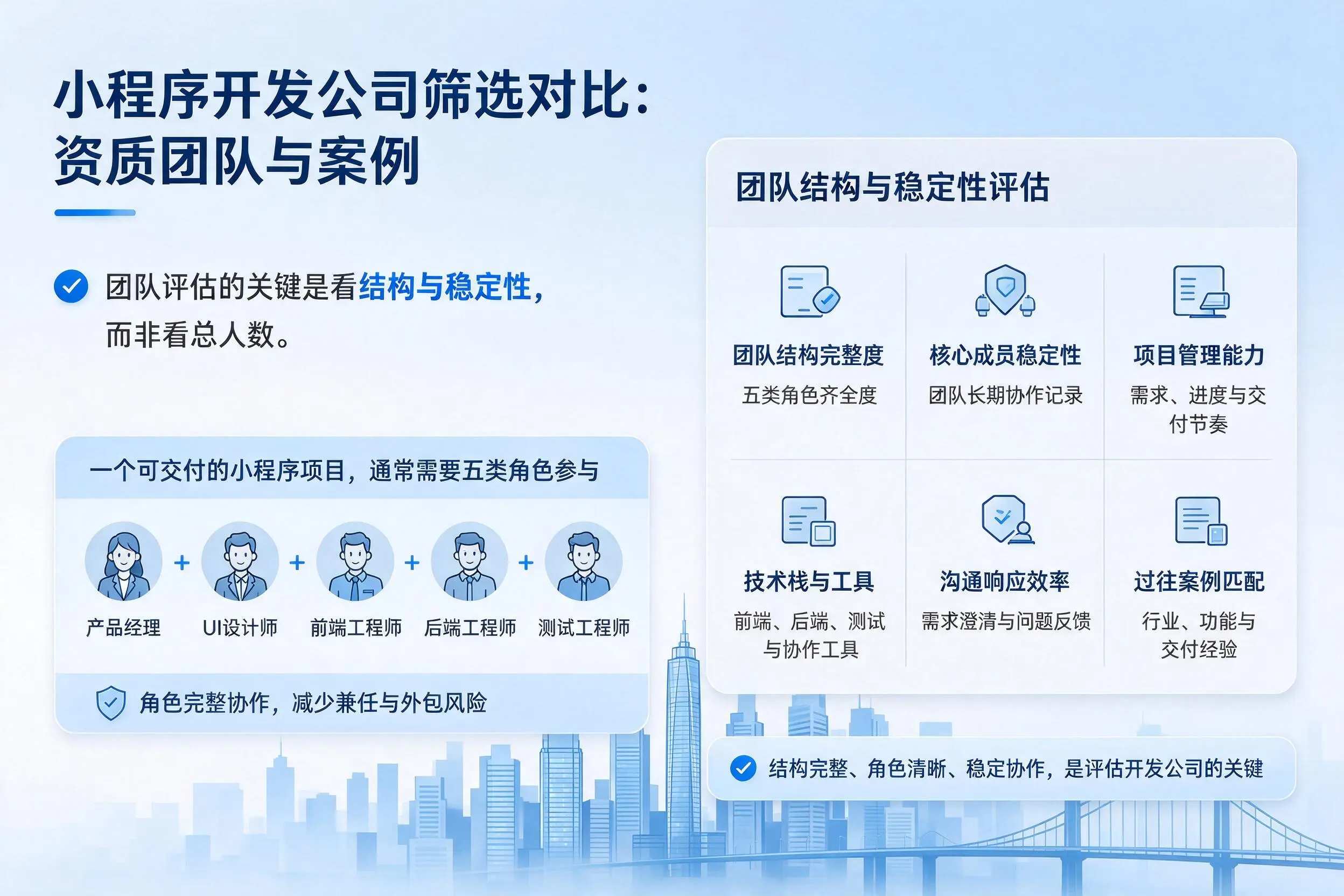 盘锦小程序开发公司筛选对比:资质团队与案例