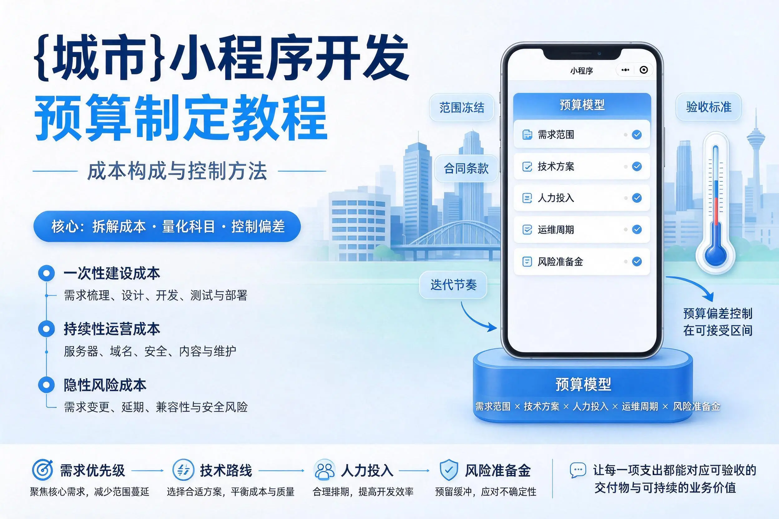 盘锦小程序开发预算制定教程：成本构成与控制方法