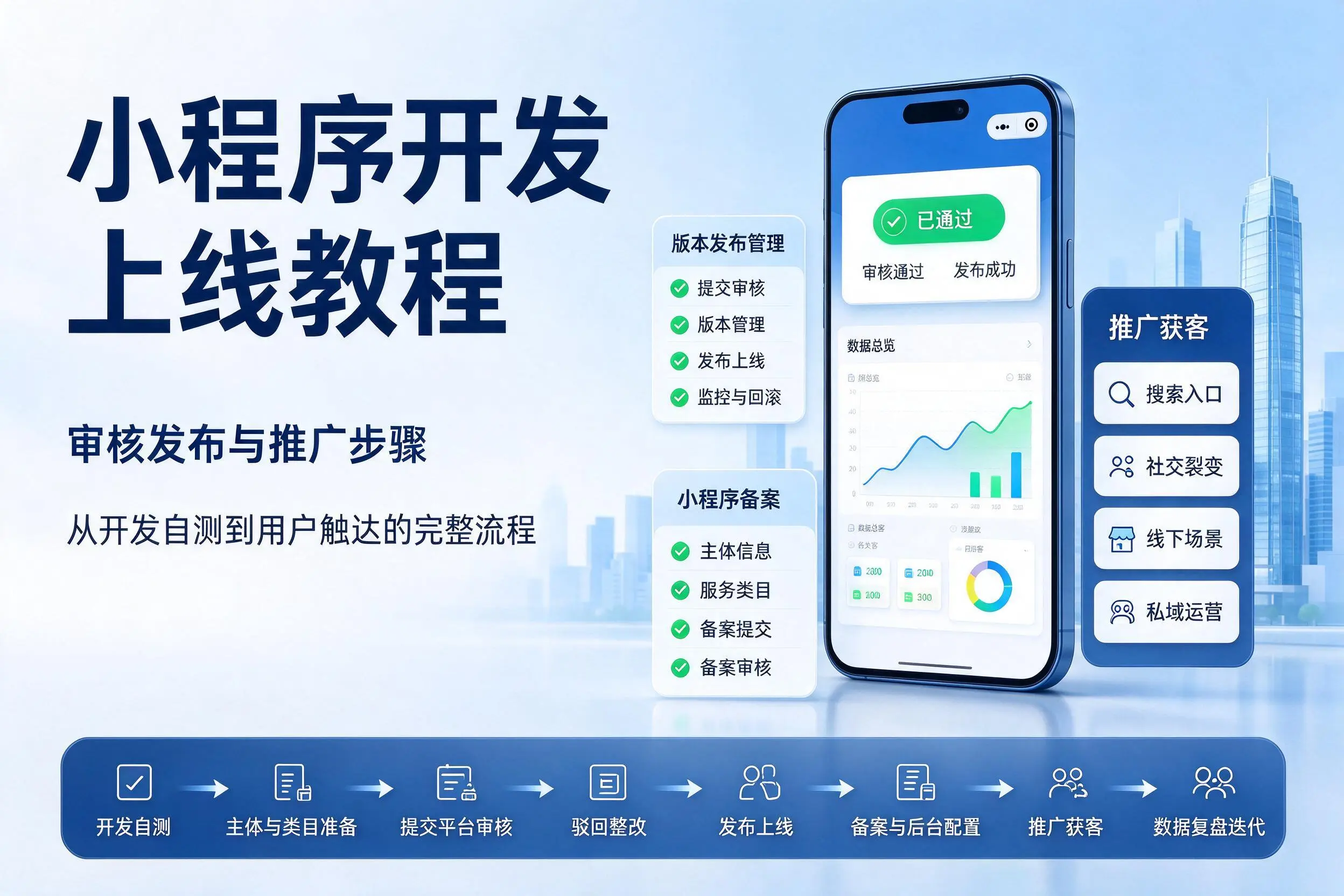 盘锦小程序开发上线教程：审核发布与推广步骤