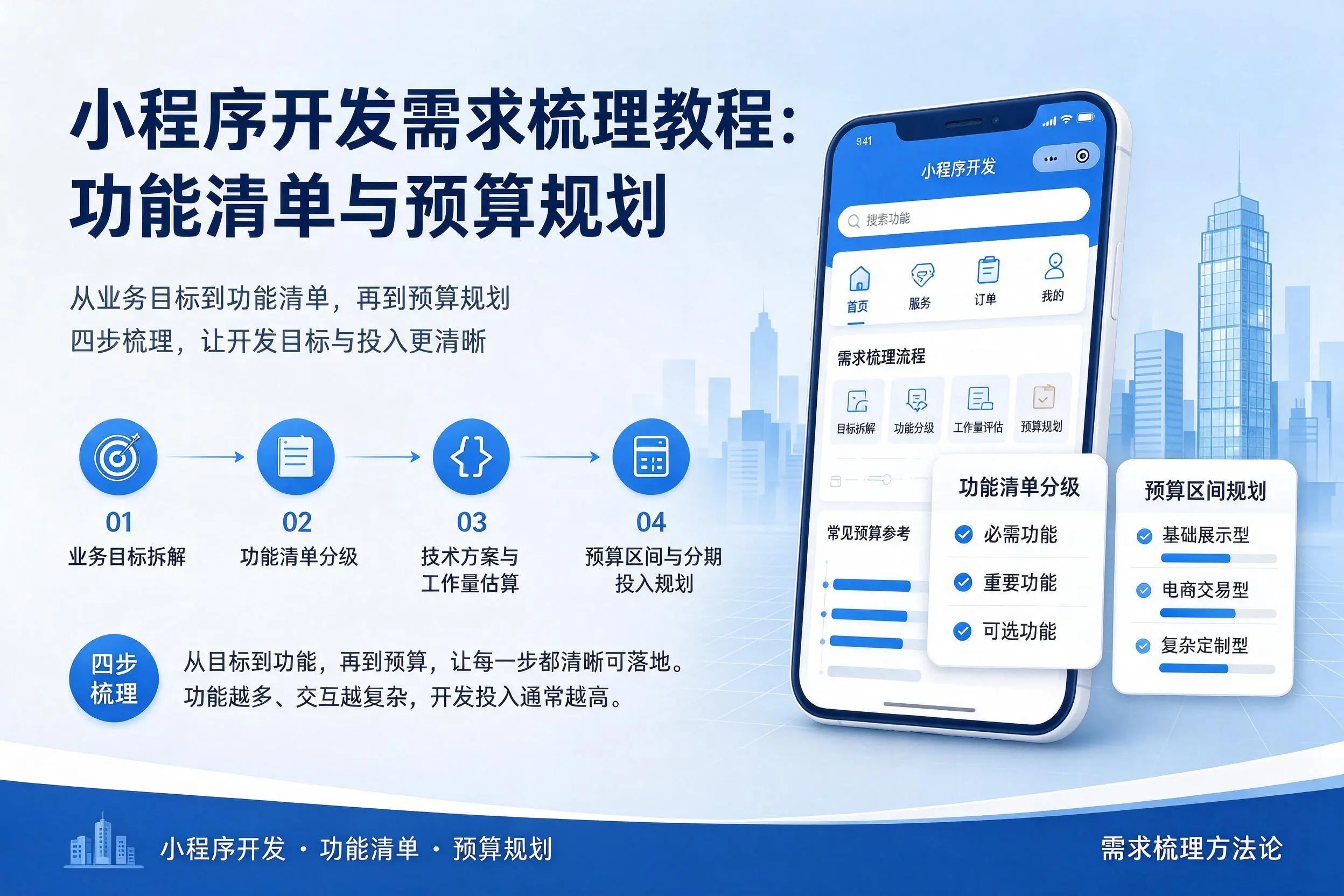 盘锦小程序开发需求梳理教程:功能清单与预算规划