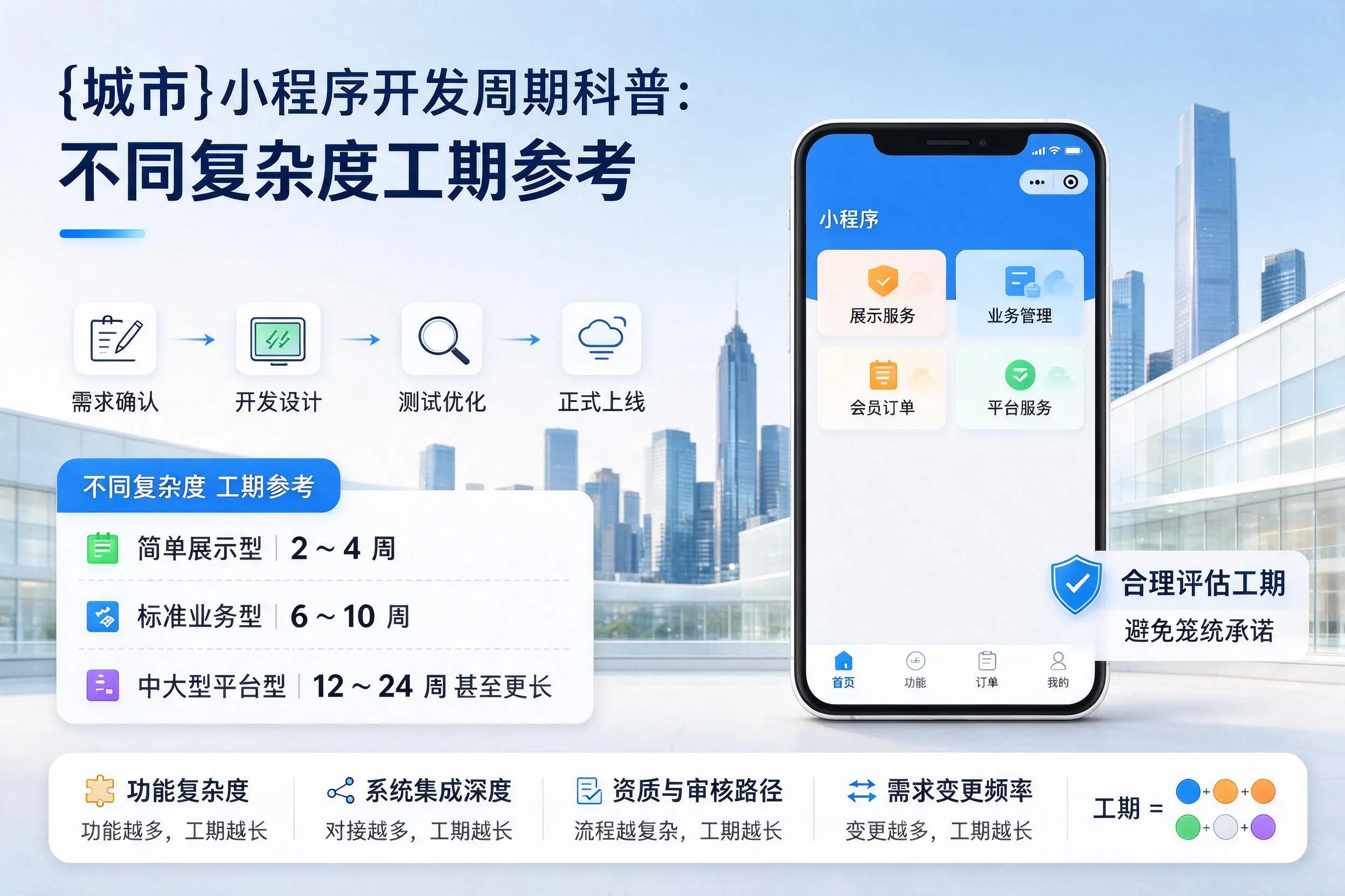 盘锦小程序开发周期科普：不同复杂度工期参考