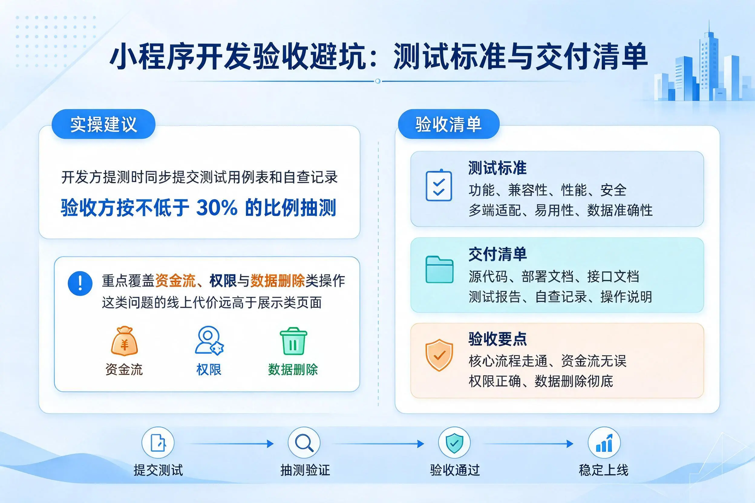 盘锦小程序开发验收避坑:测试标准与交付清单