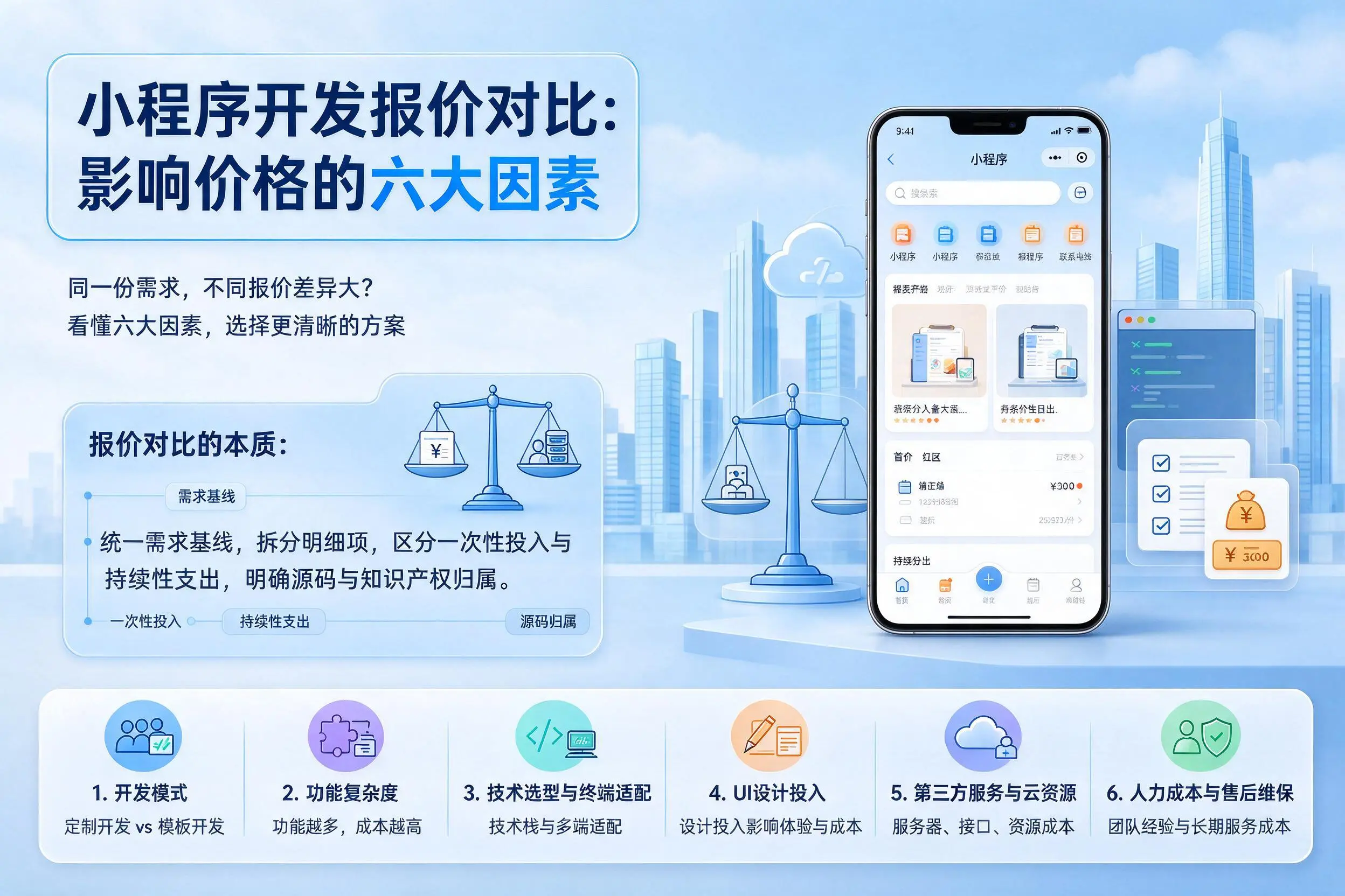 盘锦小程序开发报价对比:影响价格的六大因素
