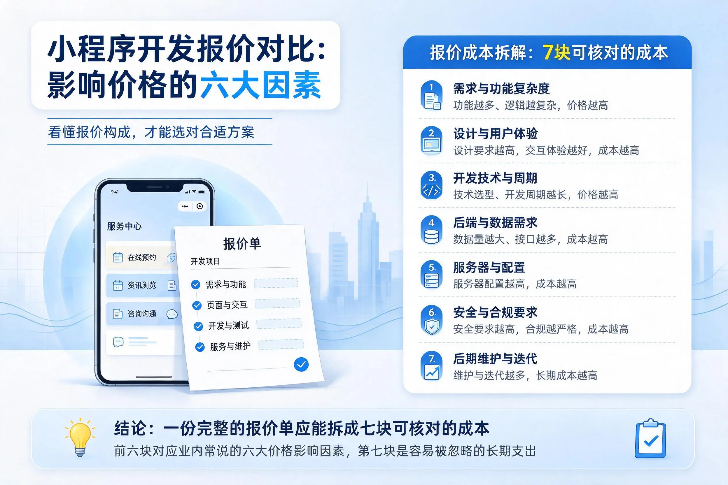 盘锦小程序开发报价对比:影响价格的六大因素