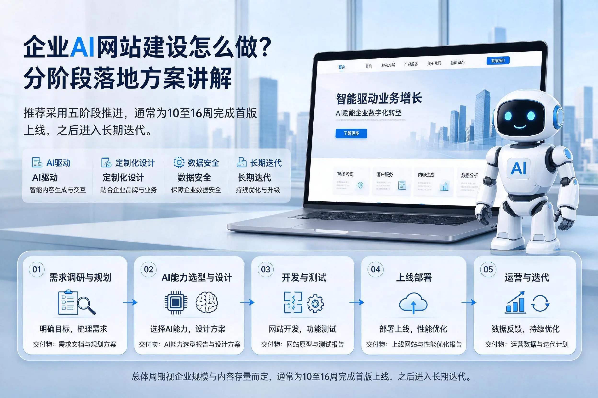 盘锦企业AI网站建设怎么做?分阶段落地方案讲解