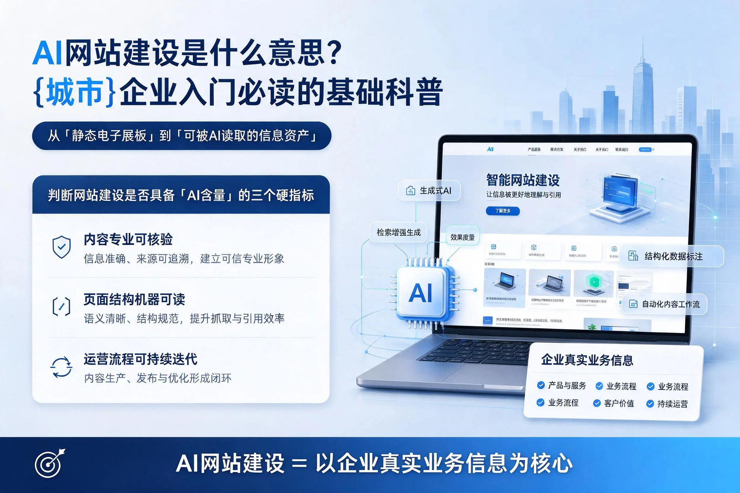 AI网站建设是什么意思?盘锦企业入门必读的基础科普