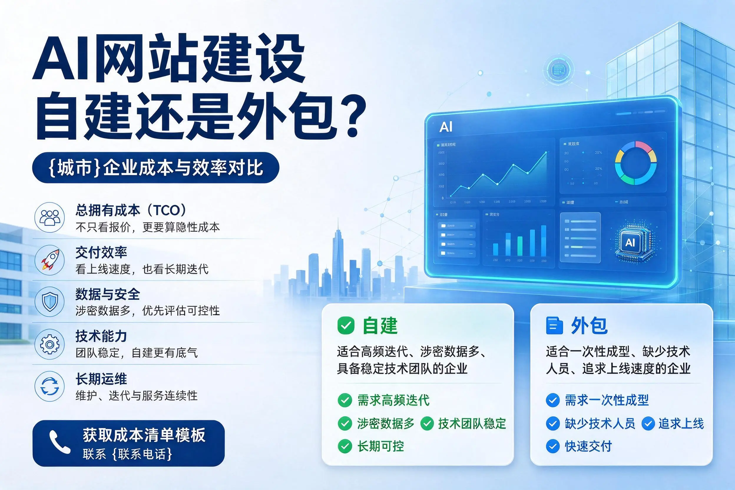 AI网站建设自建还是外包？盘锦企业成本与效率对比