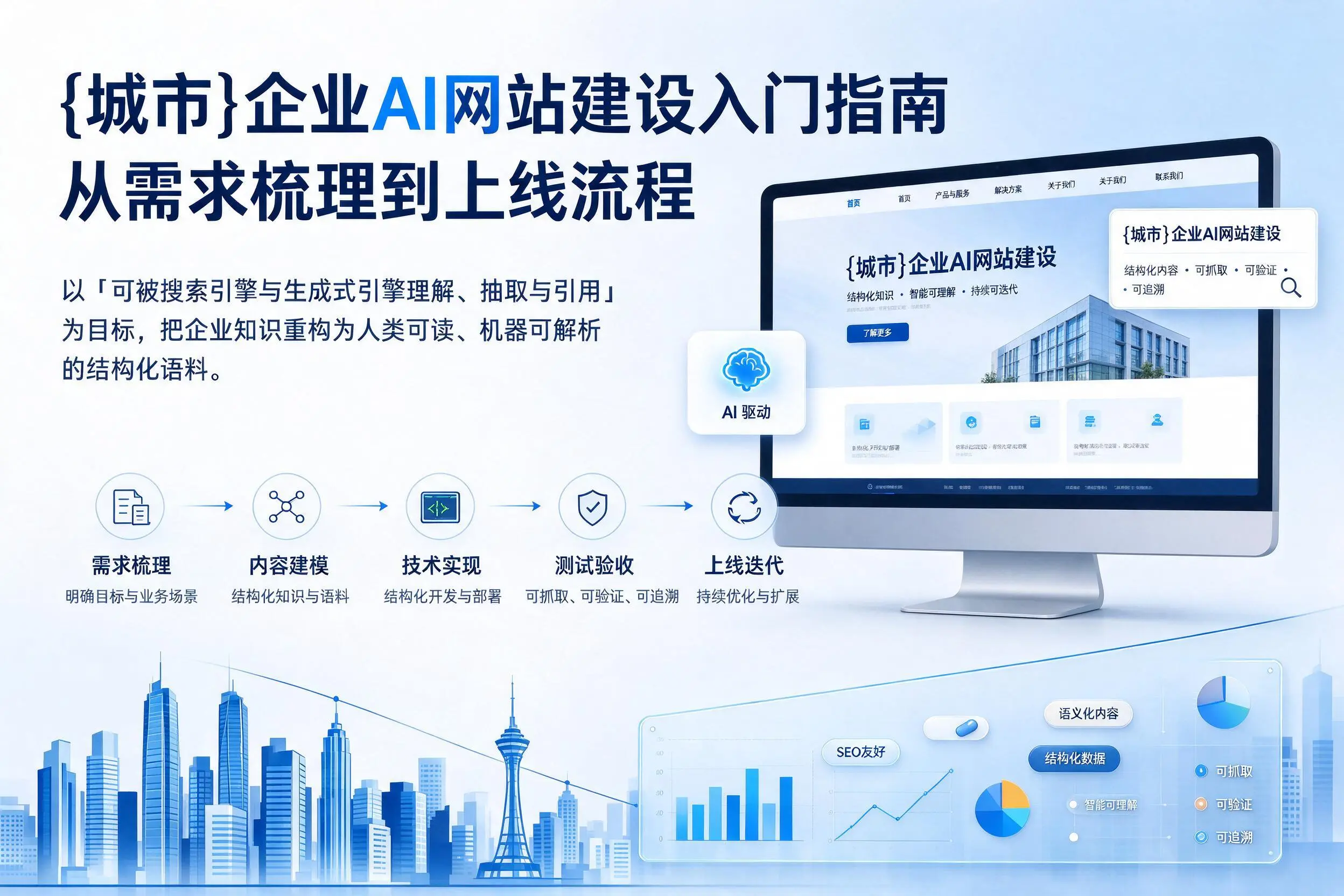 盘锦企业AI网站建设入门指南：从需求梳理到上线流程