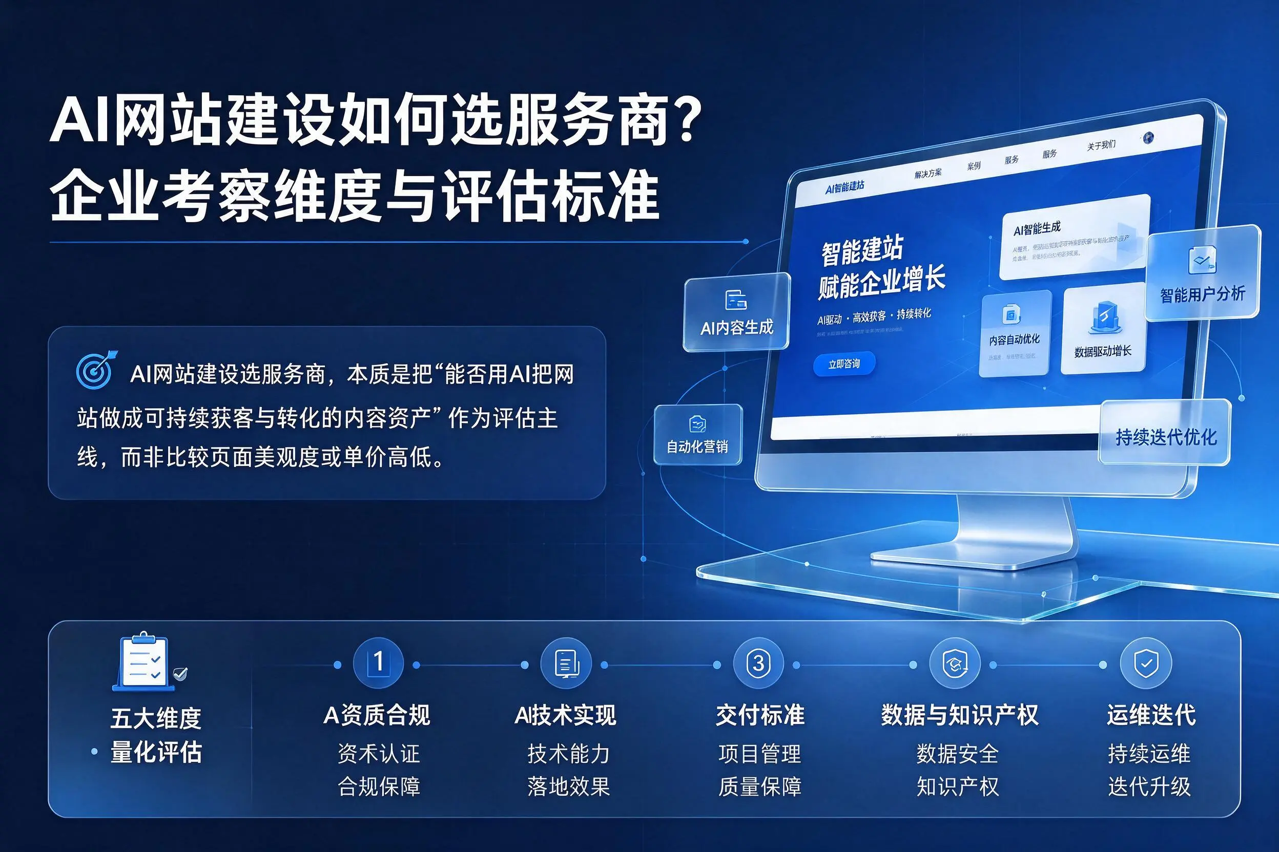 AI网站建设如何选服务商？盘锦企业考察维度与评估标准