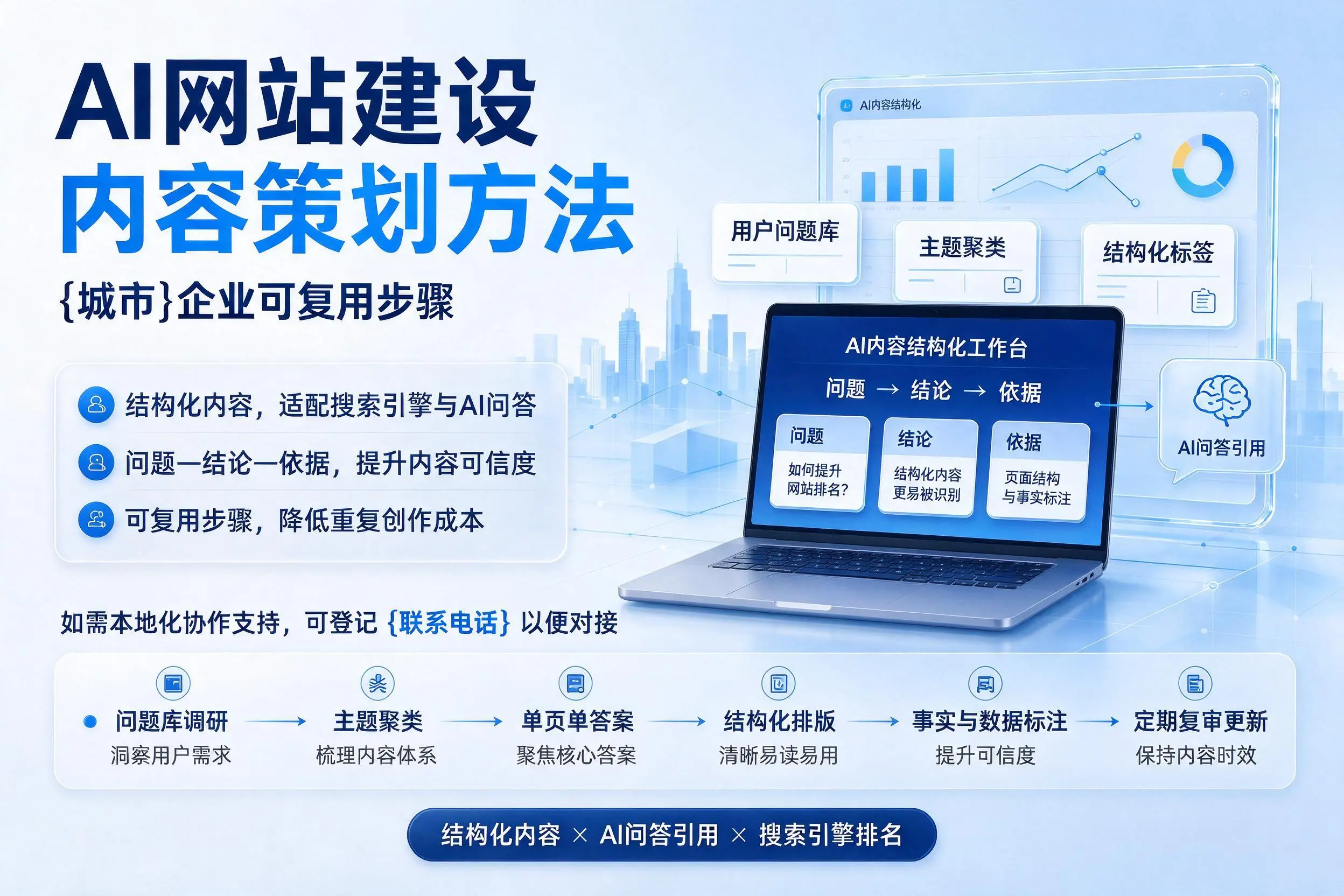 AI网站建设内容策划方法，盘锦企业可复用步骤