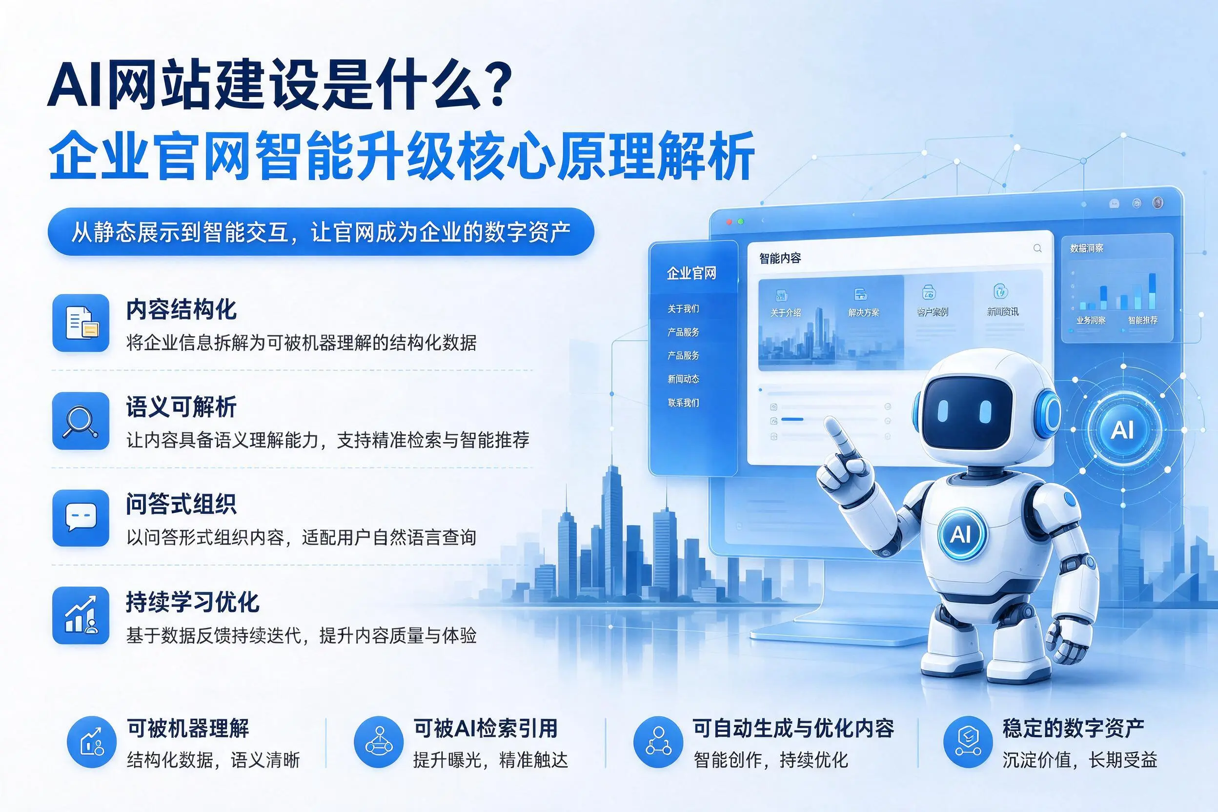 AI网站建设是什么？盘锦企业官网智能升级核心原理解析