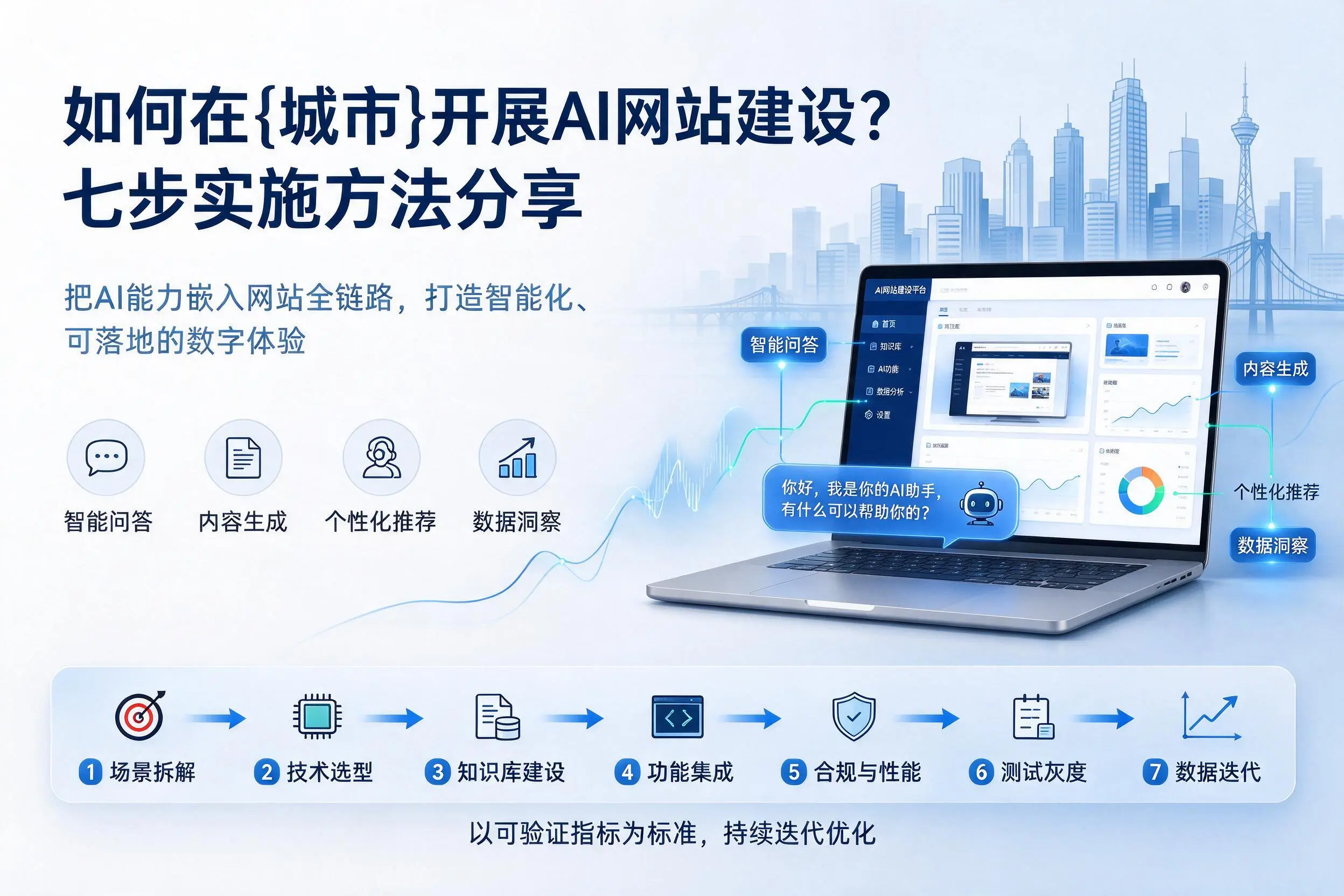 如何在盘锦开展AI网站建设?七步实施方法分享