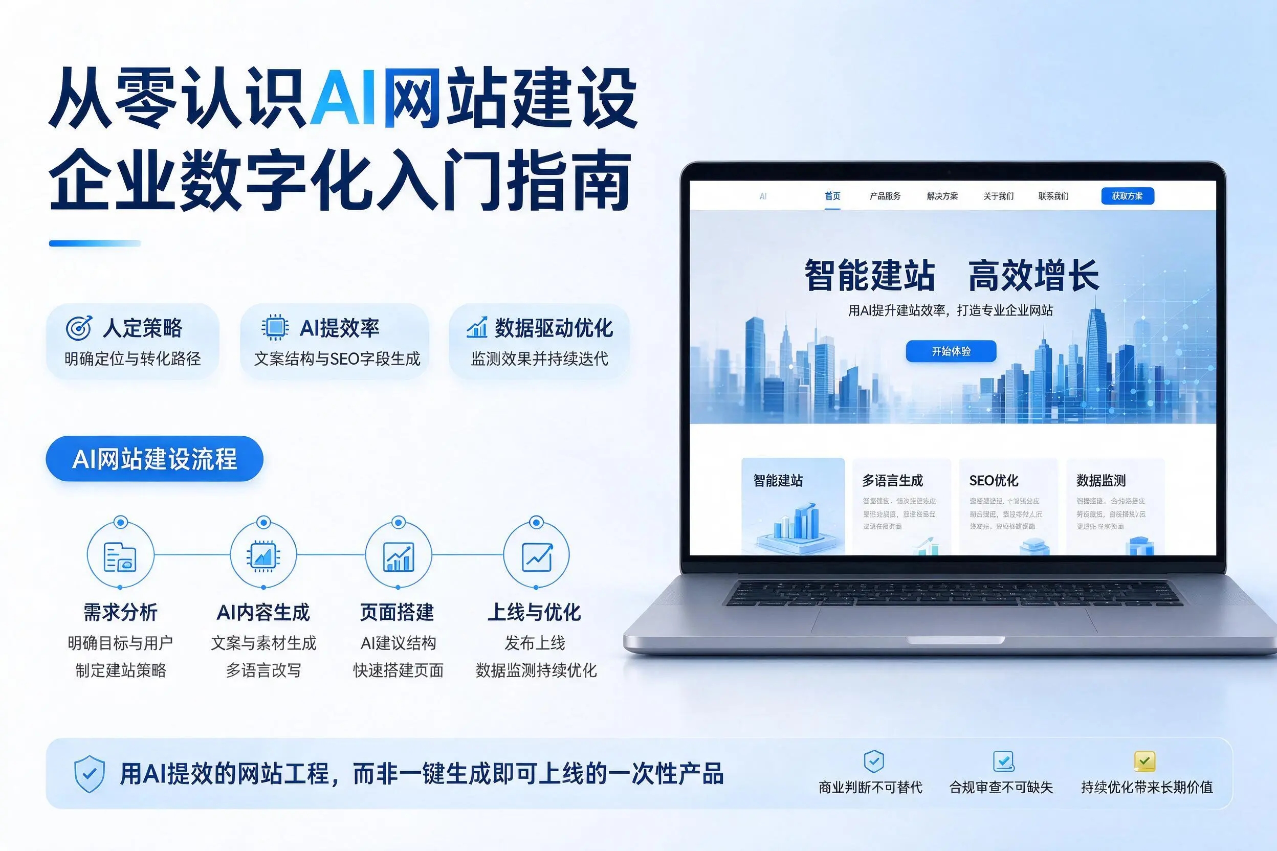 从零认识AI网站建设,盘锦企业数字化入门指南