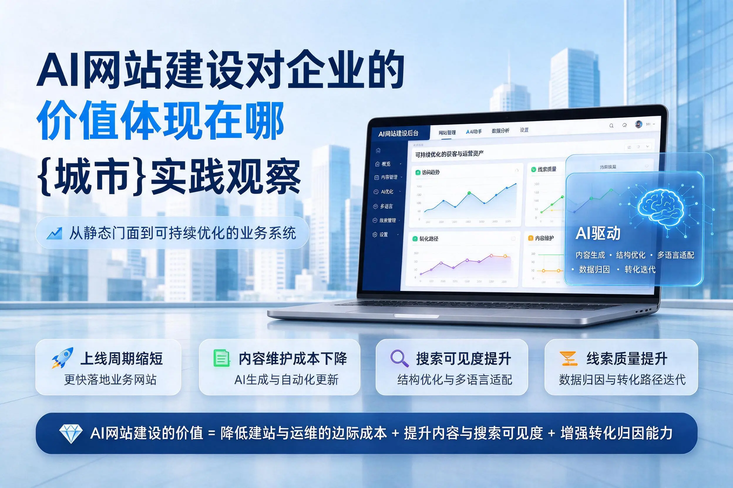 AI网站建设对企业的价值体现在哪，盘锦实践观察