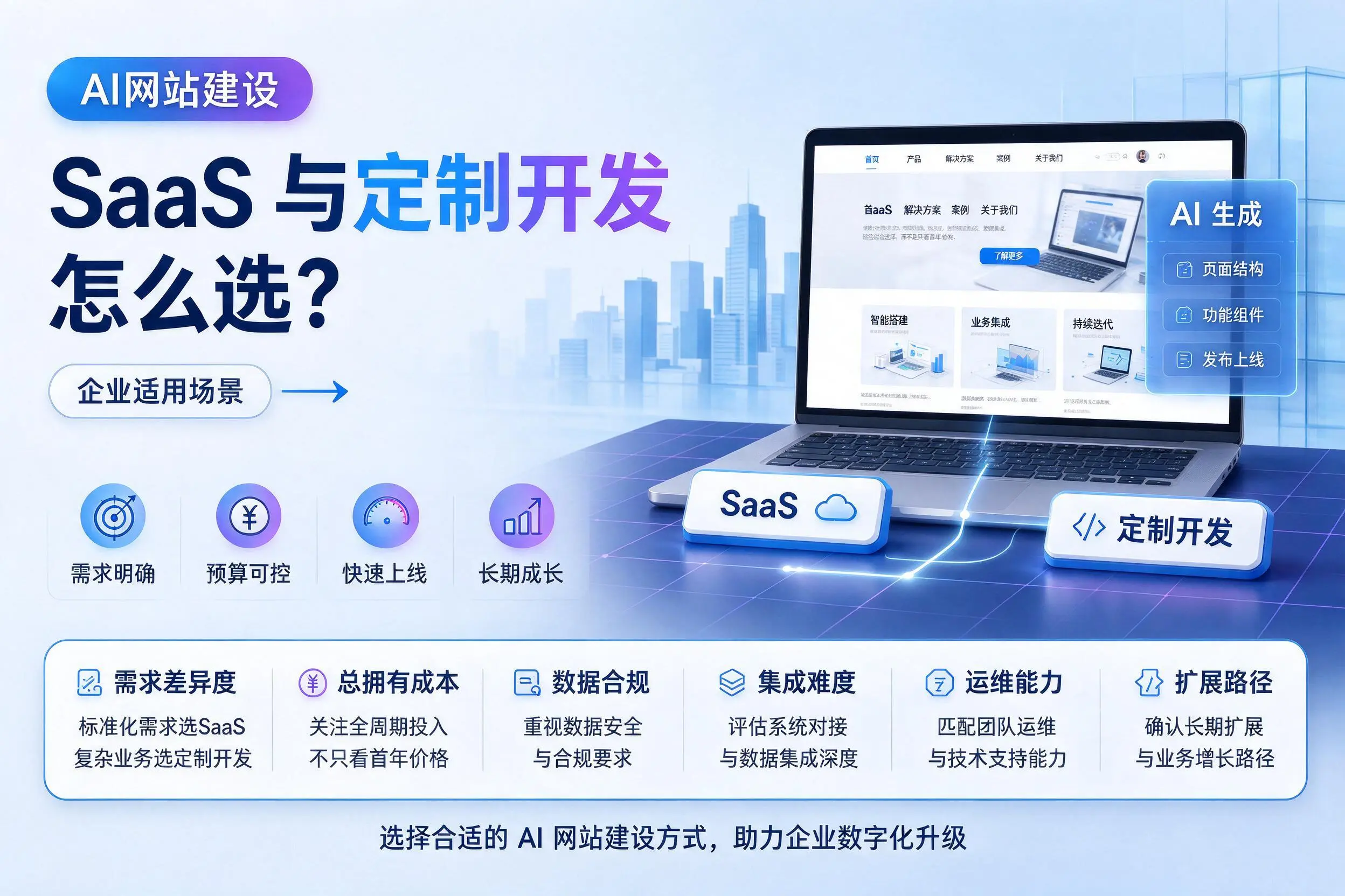 AI网站建设SaaS与定制开发怎么选？盘锦企业适用场景