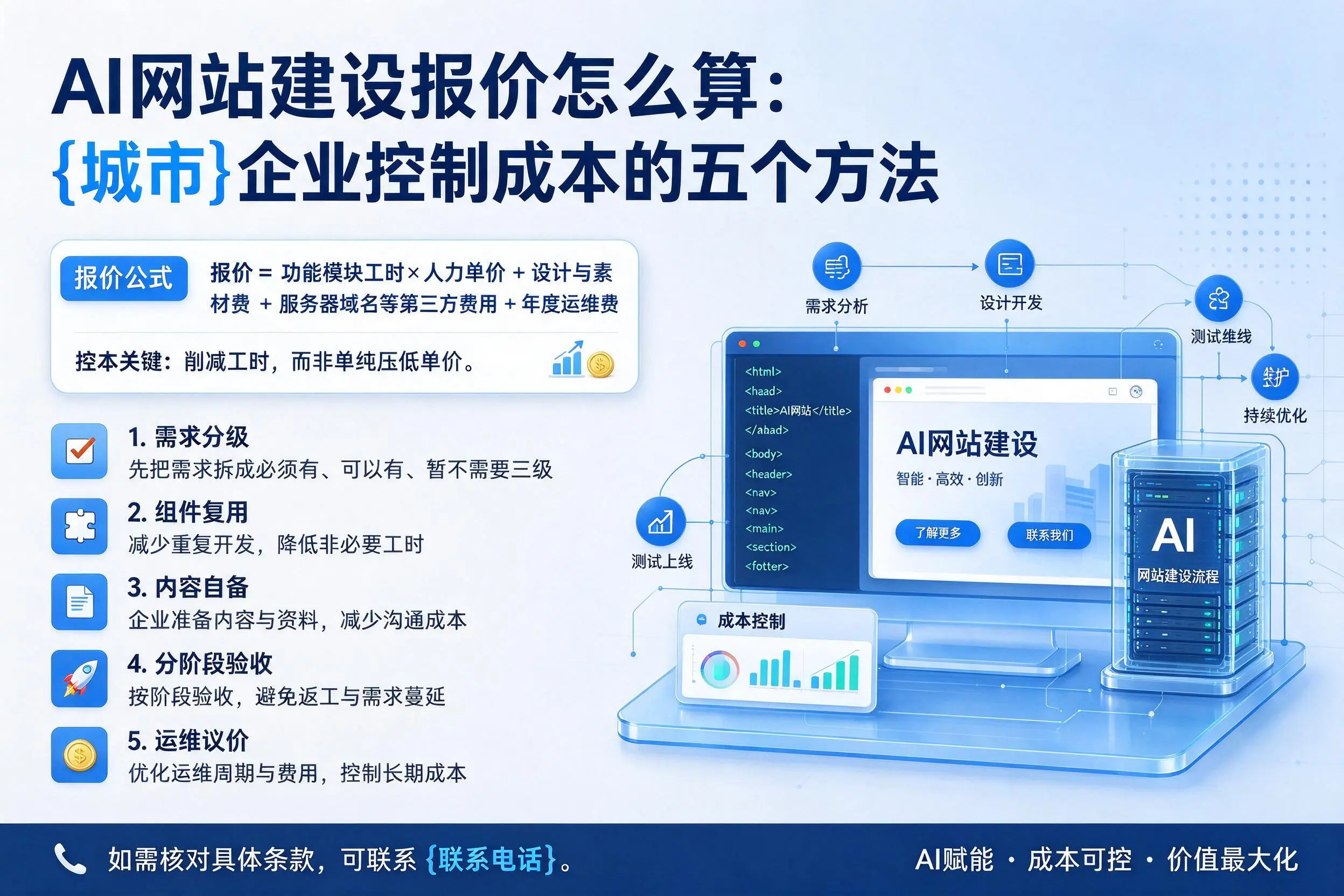 AI网站建设报价怎么算：盘锦企业控制成本的五个方法