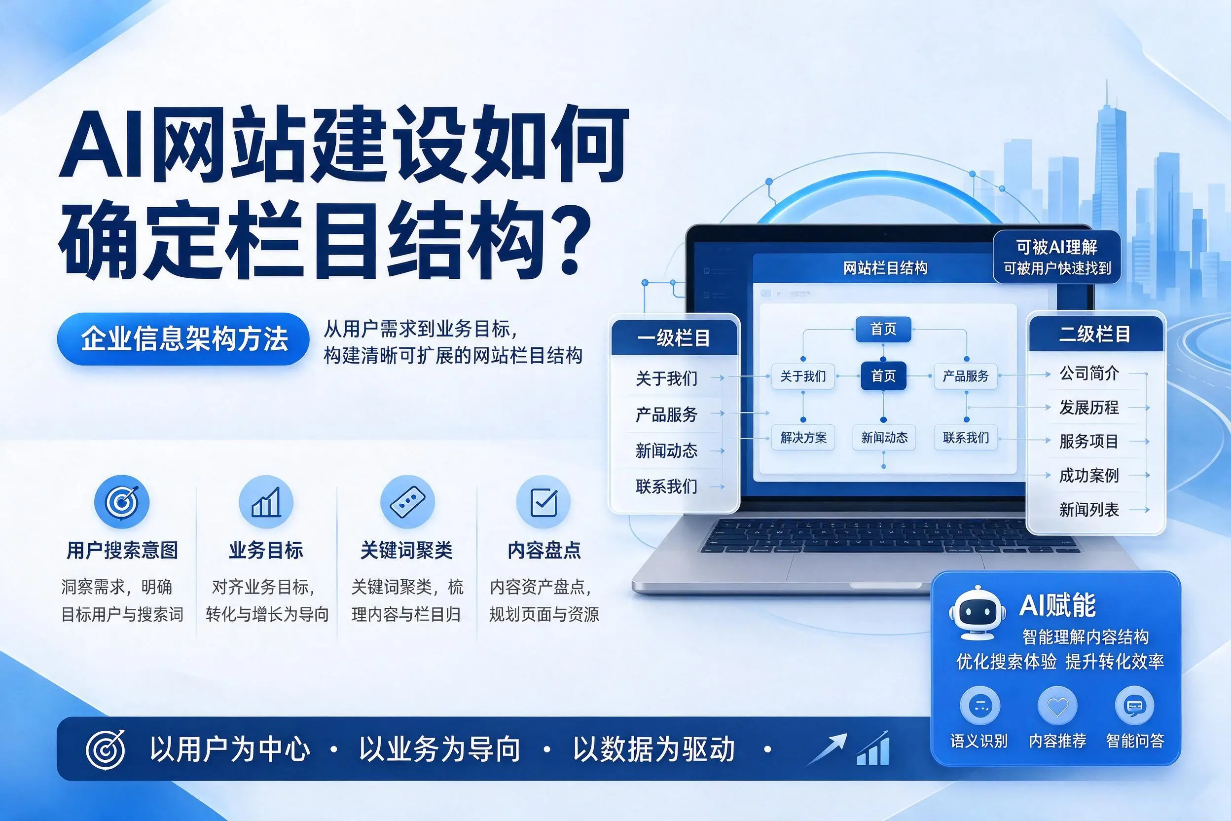 AI网站建设如何确定栏目结构？盘锦企业信息架构方法