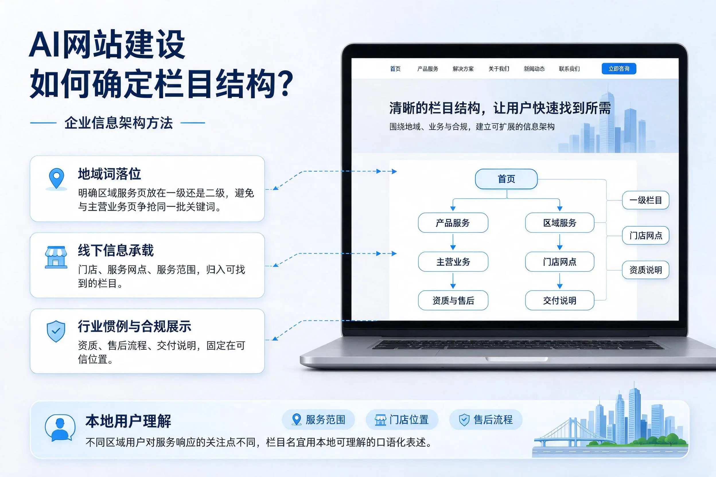 AI网站建设如何确定栏目结构？盘锦企业信息架构方法