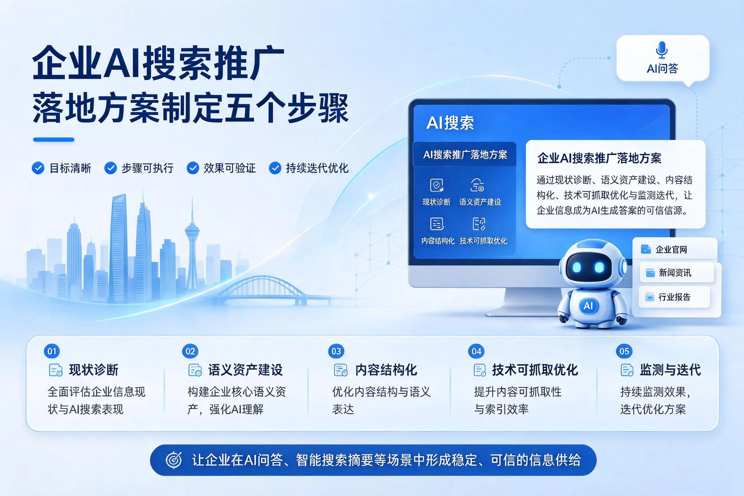 盘锦企业AI搜索推广落地方案制定五个步骤