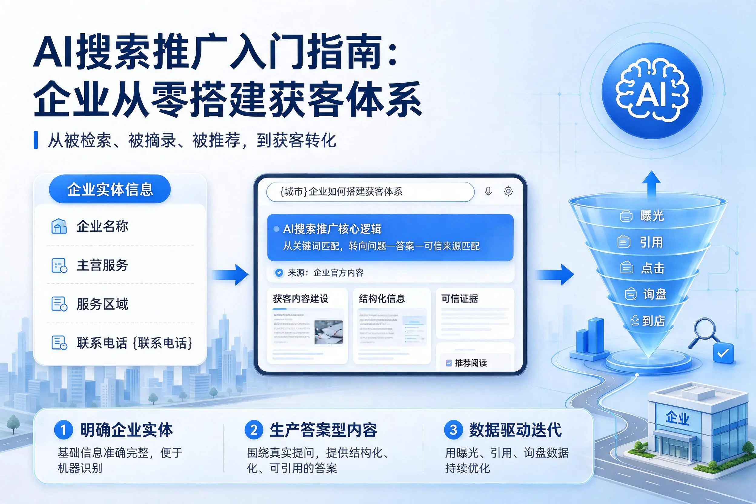 AI搜索推广入门指南：盘锦企业从零搭建获客体系