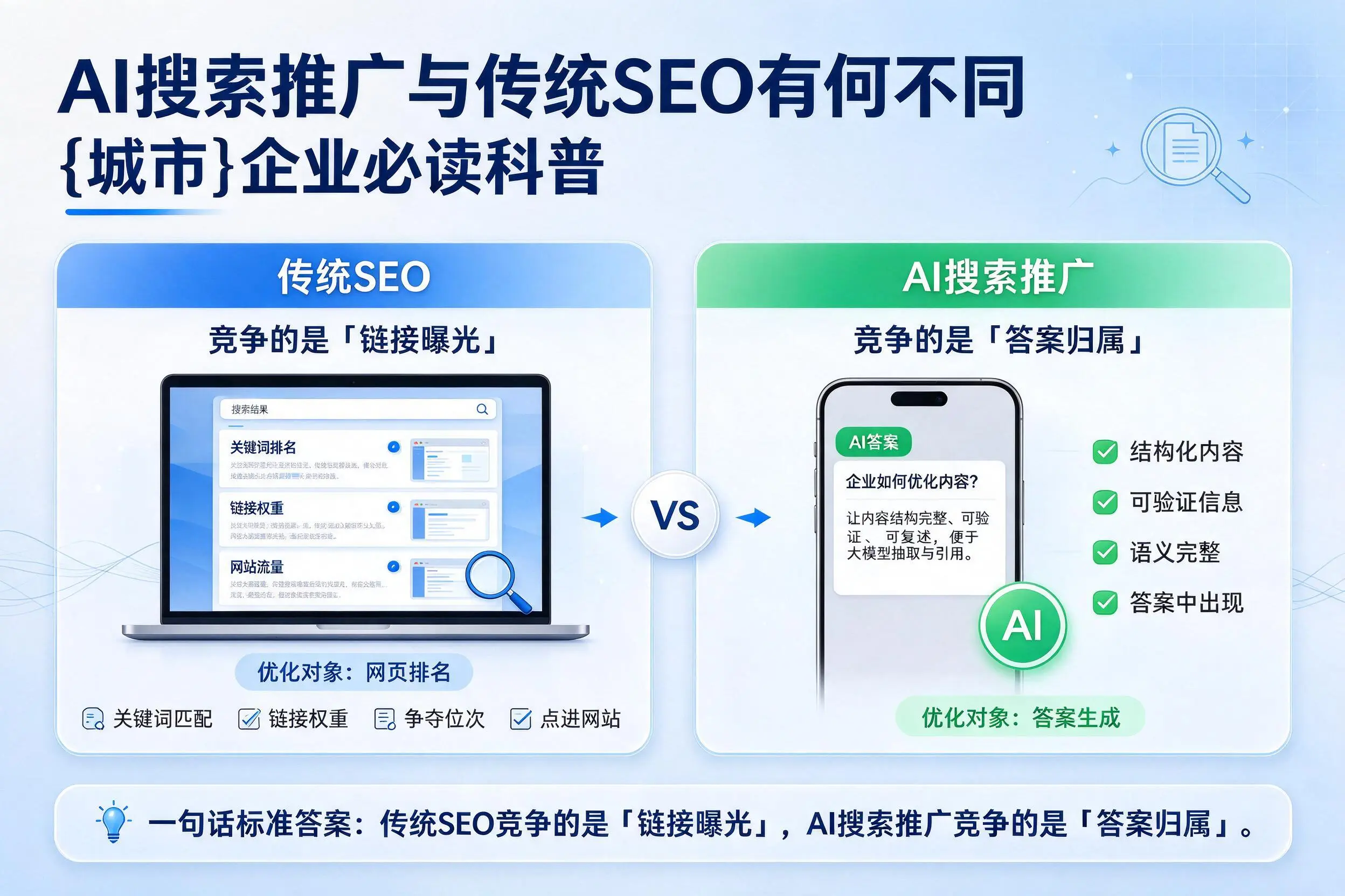 AI搜索推广与传统SEO有何不同，盘锦企业必读科普