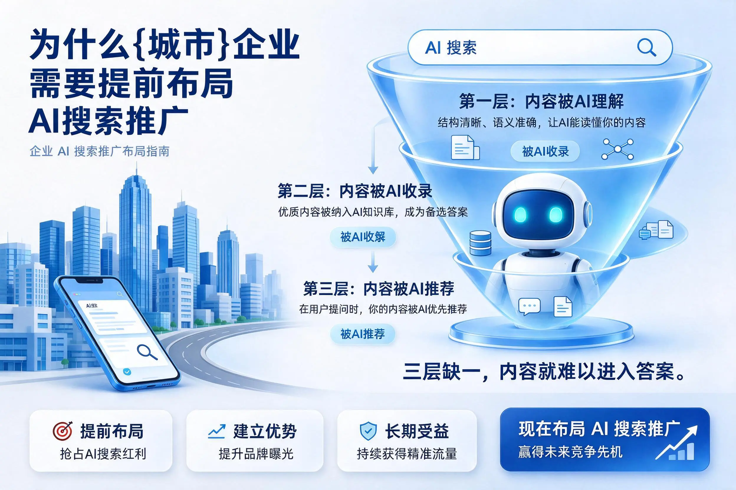 为什么盘锦企业需要提前布局AI搜索推广
